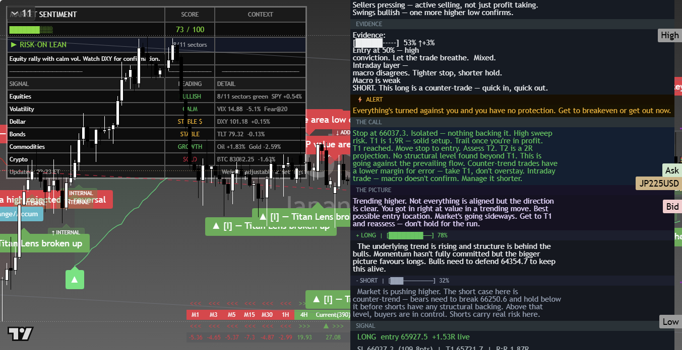 Nikkei 225 (NKY) framework chart, 28 September 2026