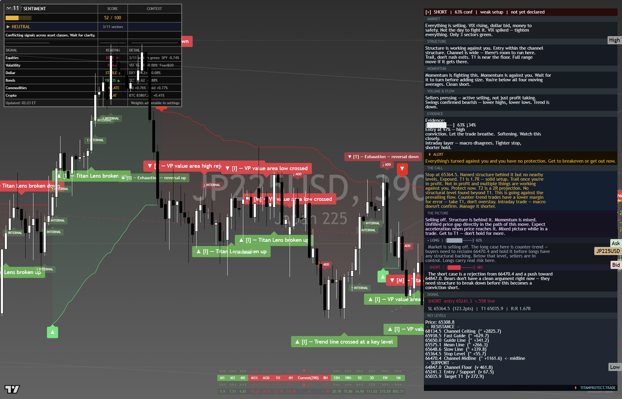 Nikkei 225 (NKY) framework chart, 29 September 2026