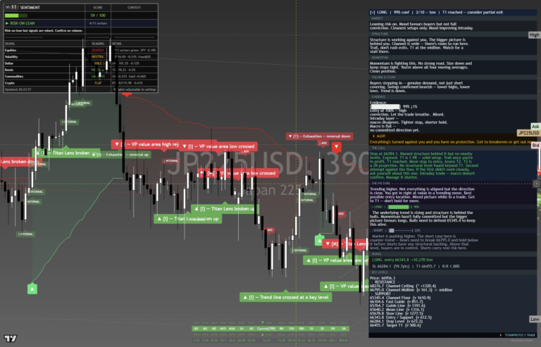Nikkei225: Daily Read | 2026-09-30