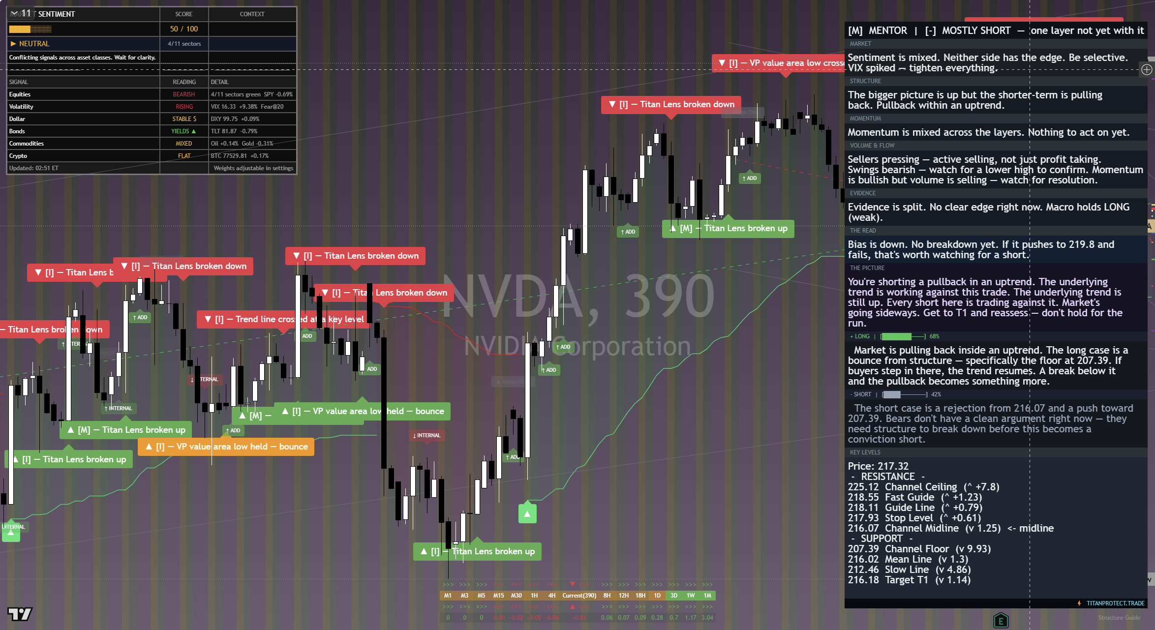 NVIDIA (NVDA) framework chart, 2 September 2026