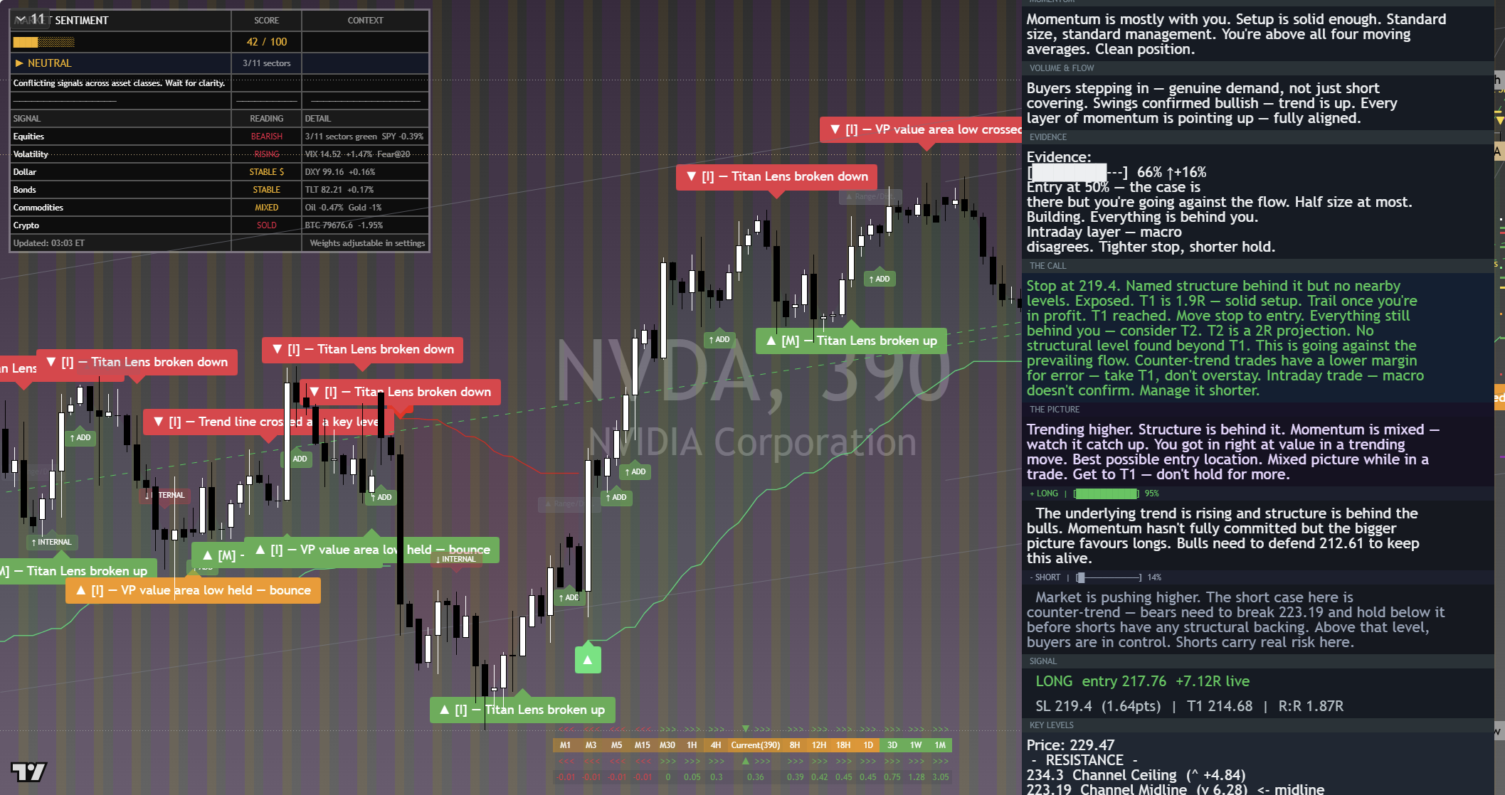 NVIDIA (NVDA) framework chart, 6 September 2026