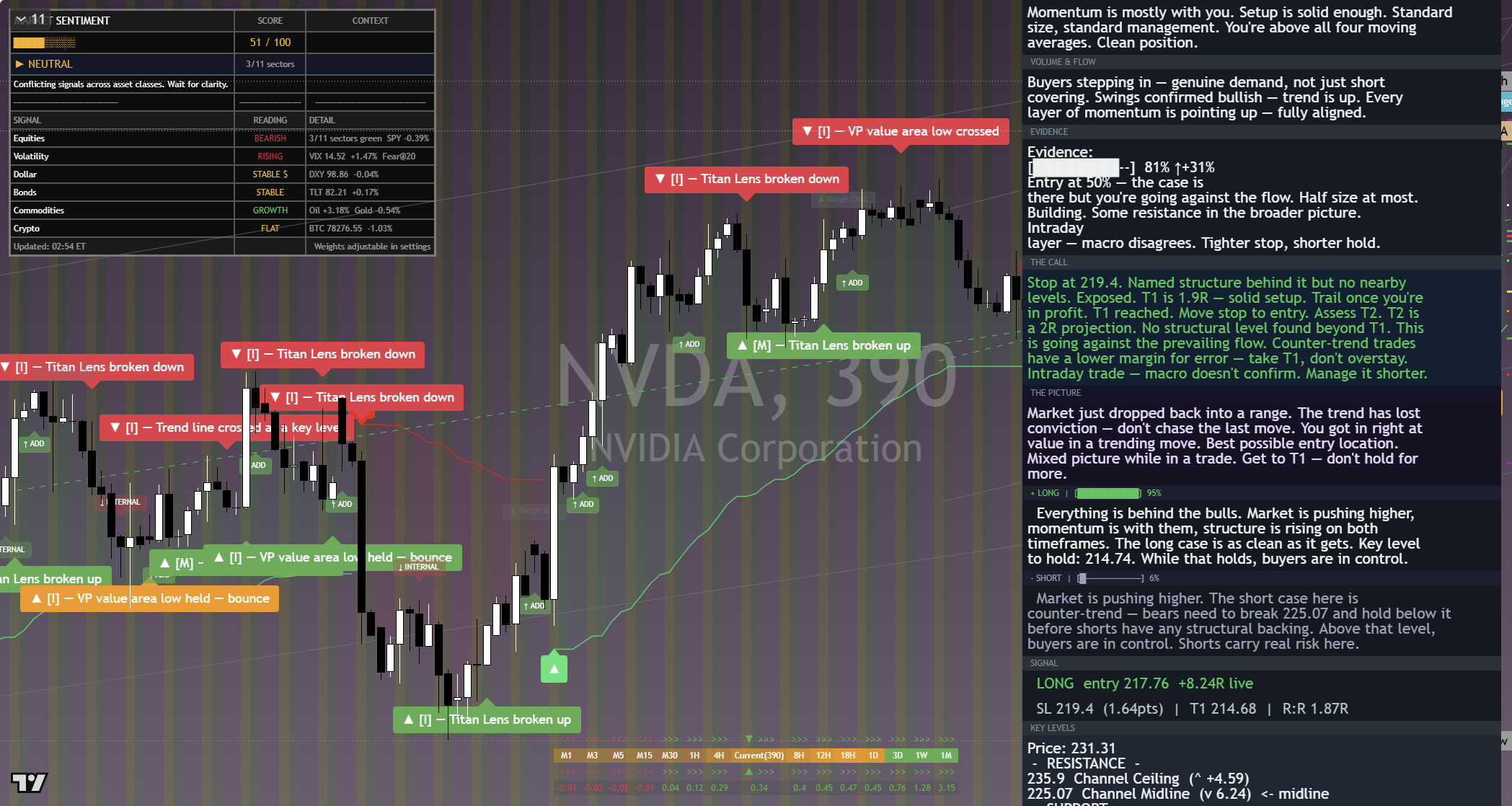 NVIDIA (NVDA) framework chart, 8 September 2026