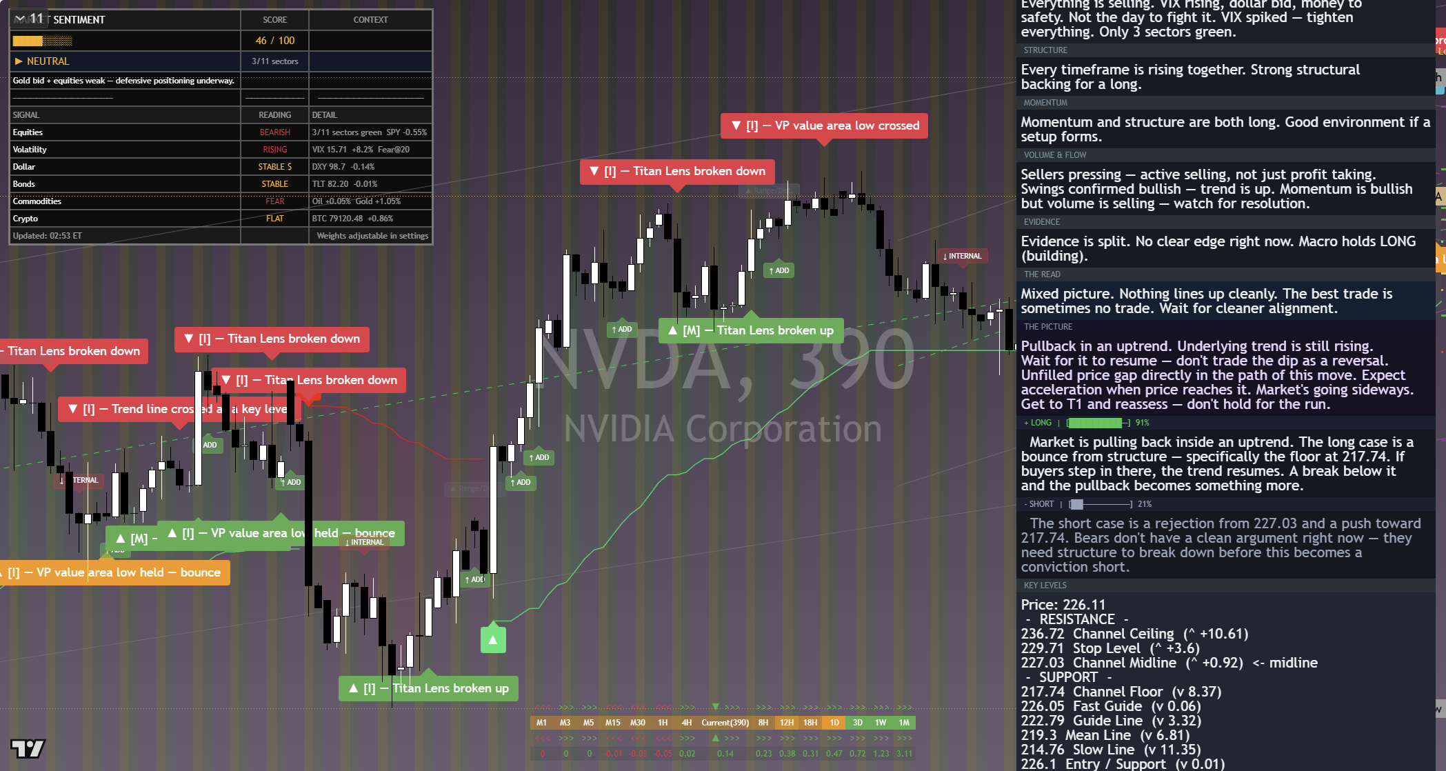 NVIDIA (NVDA) framework chart, 9 September 2026