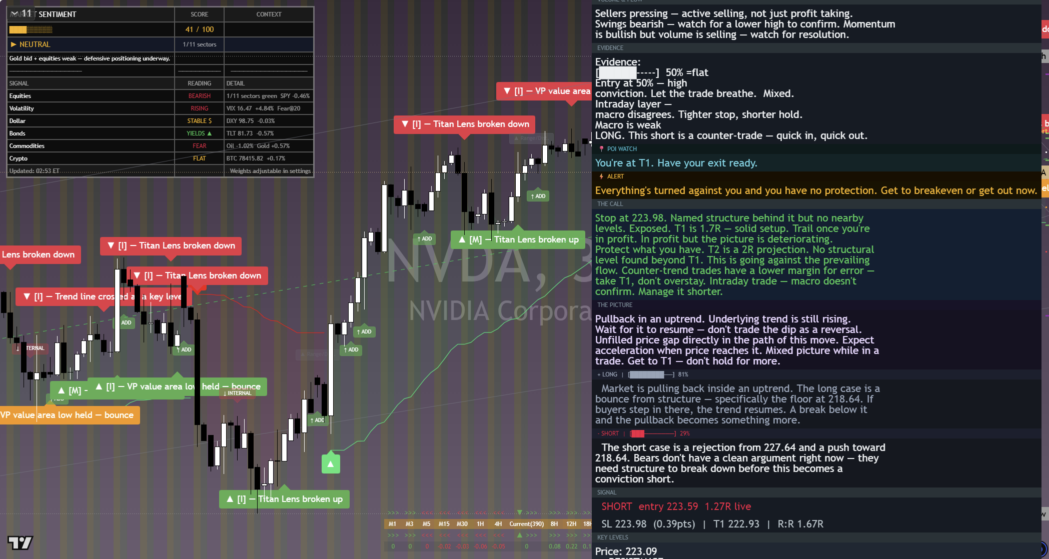 NVIDIA (NVDA) framework chart, 10 September 2026