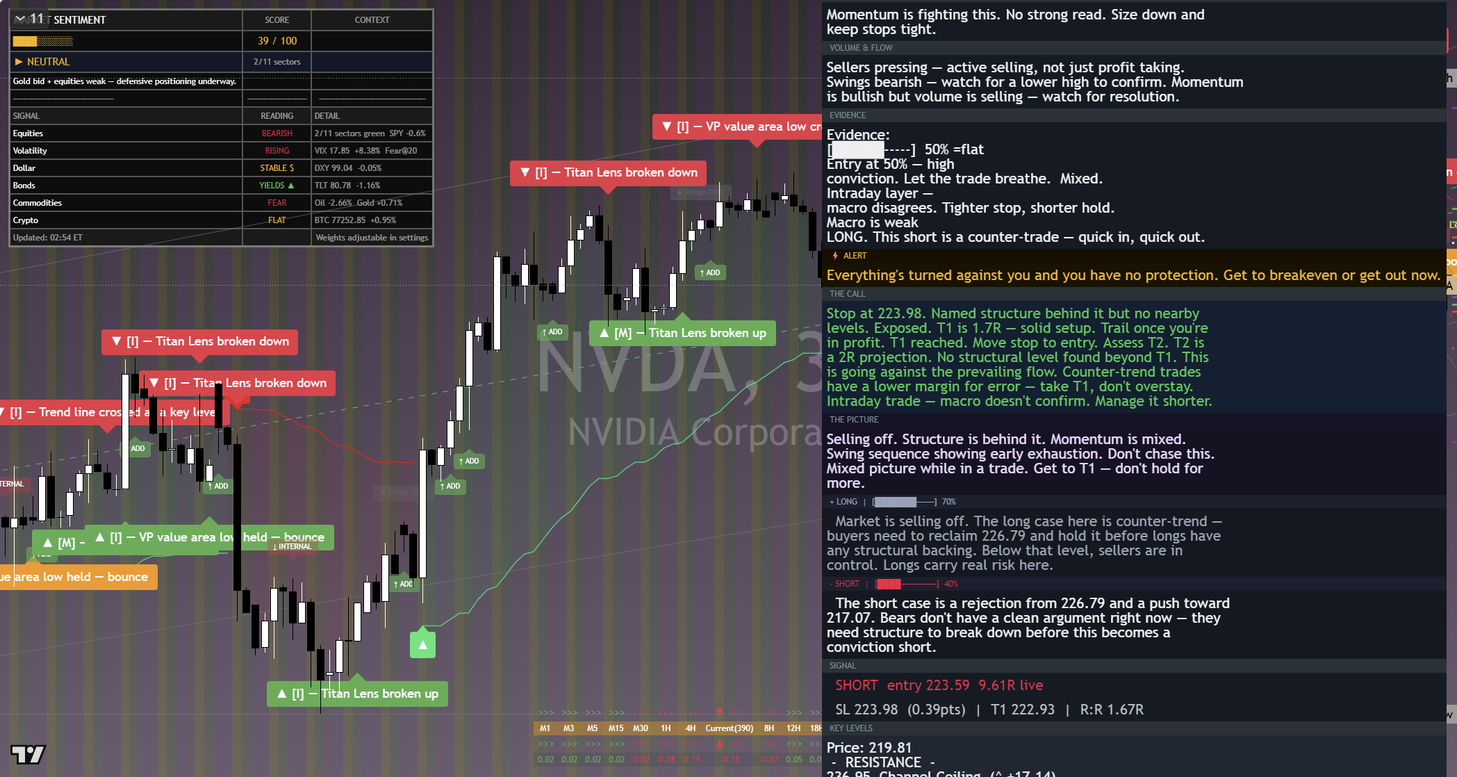 NVIDIA (NVDA) framework chart, 11 September 2026