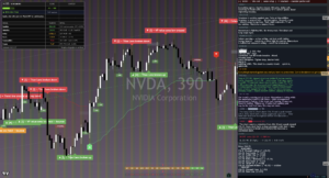 NVIDIA chart