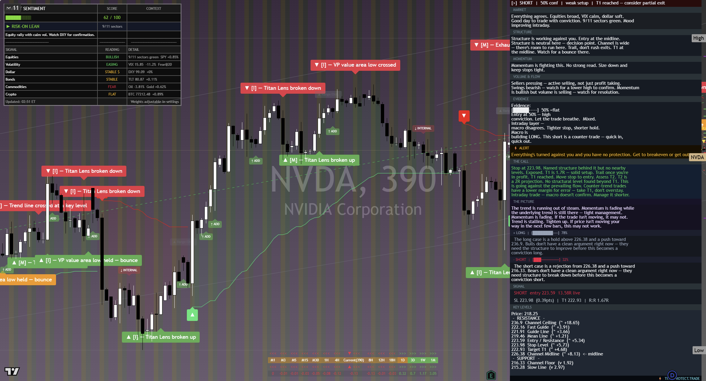 NVIDIA (NVDA) framework chart, 13 September 2026
