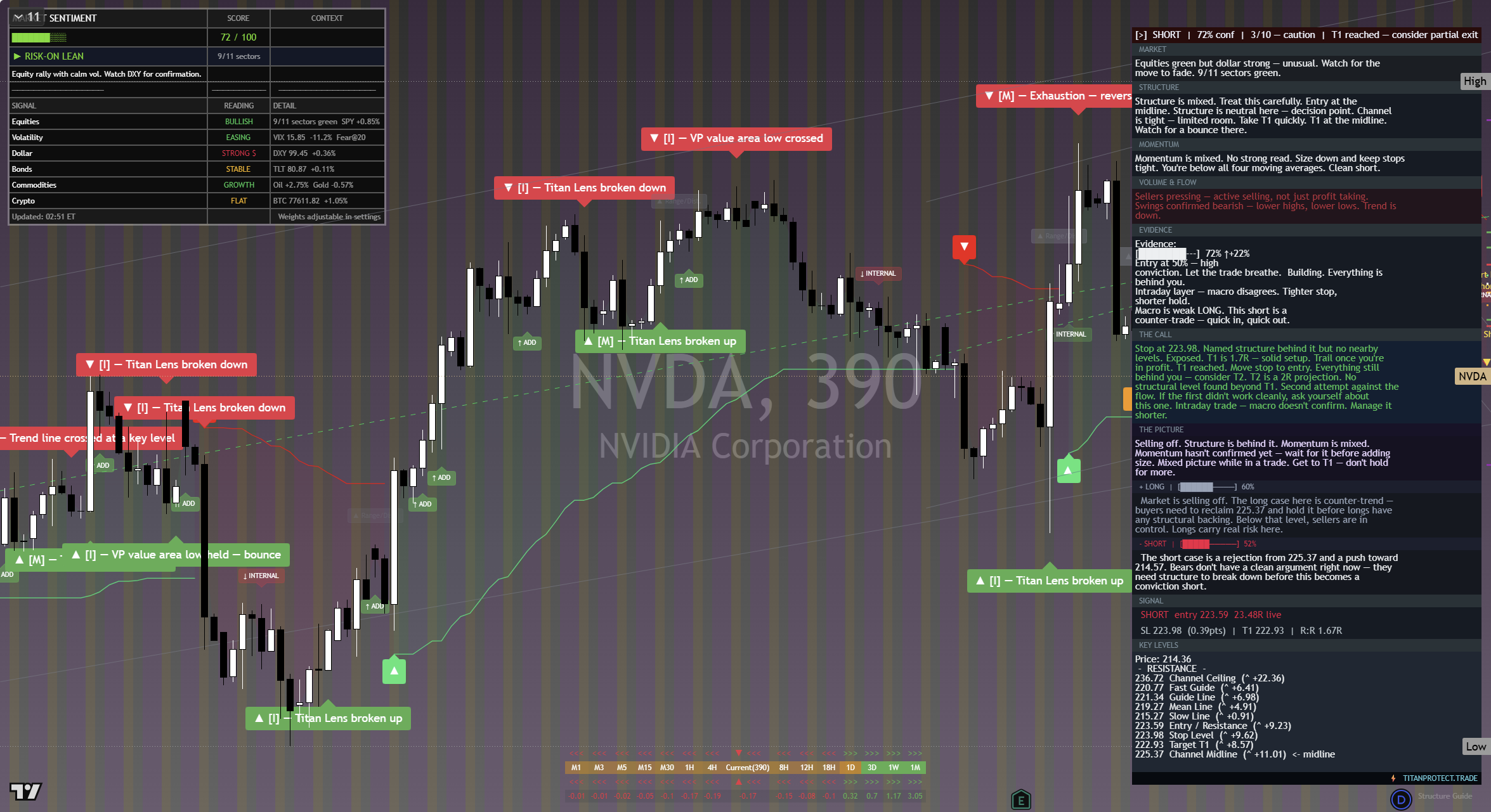 NVIDIA (NVDA) framework chart, 14 September 2026