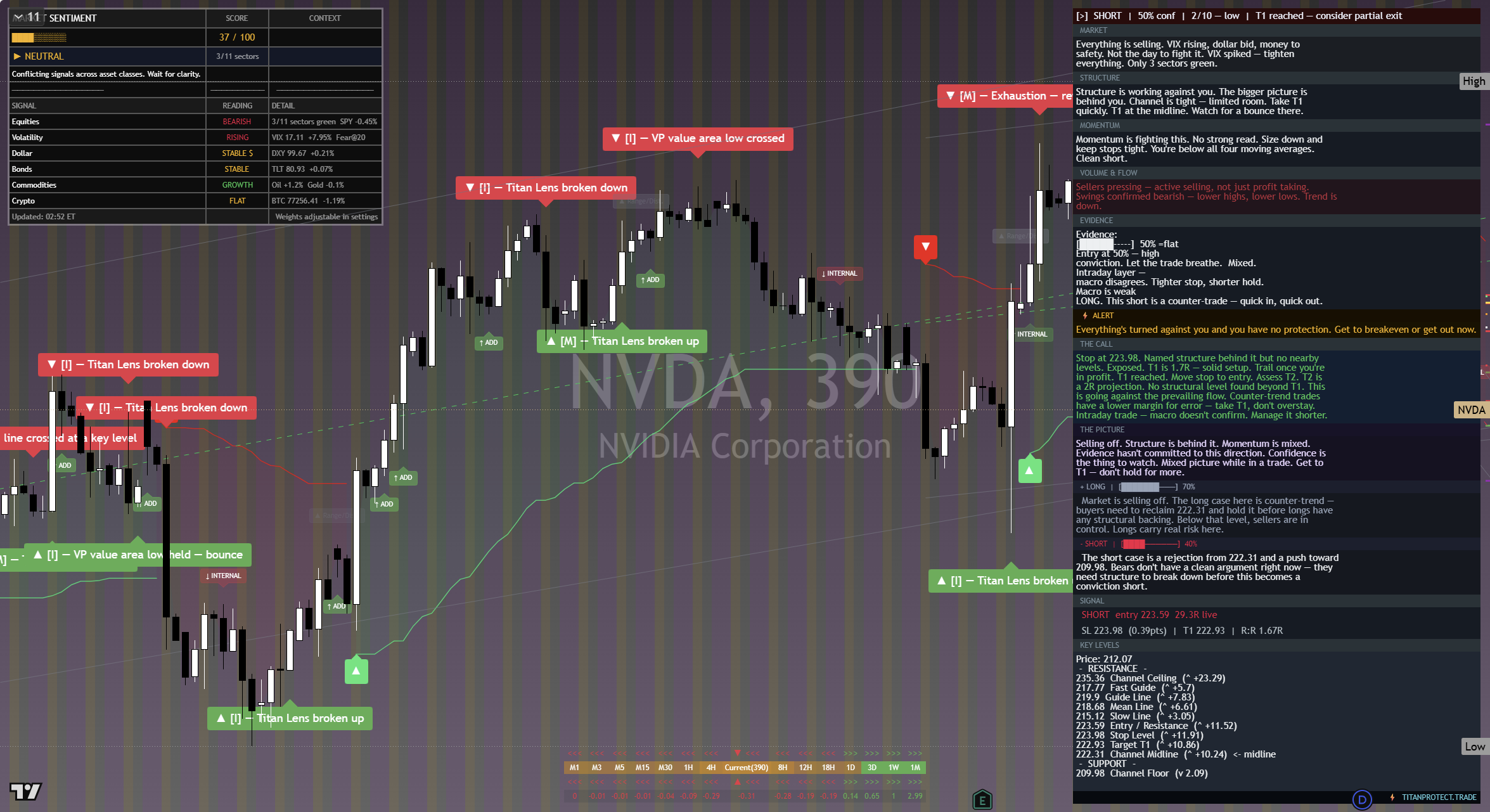 NVIDIA (NVDA) framework chart, 15 September 2026