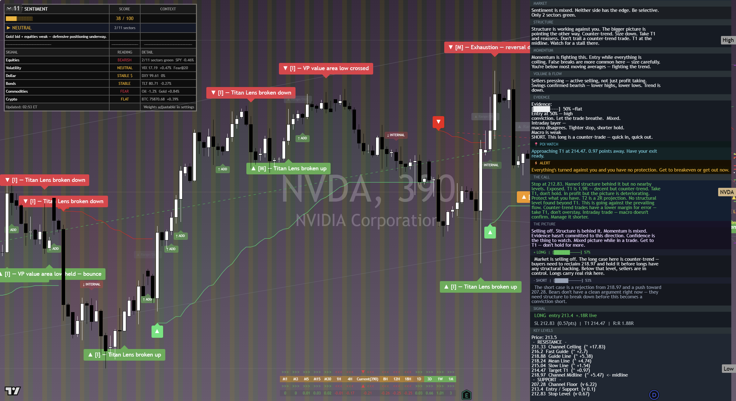 NVIDIA (NVDA) framework chart, 16 September 2026