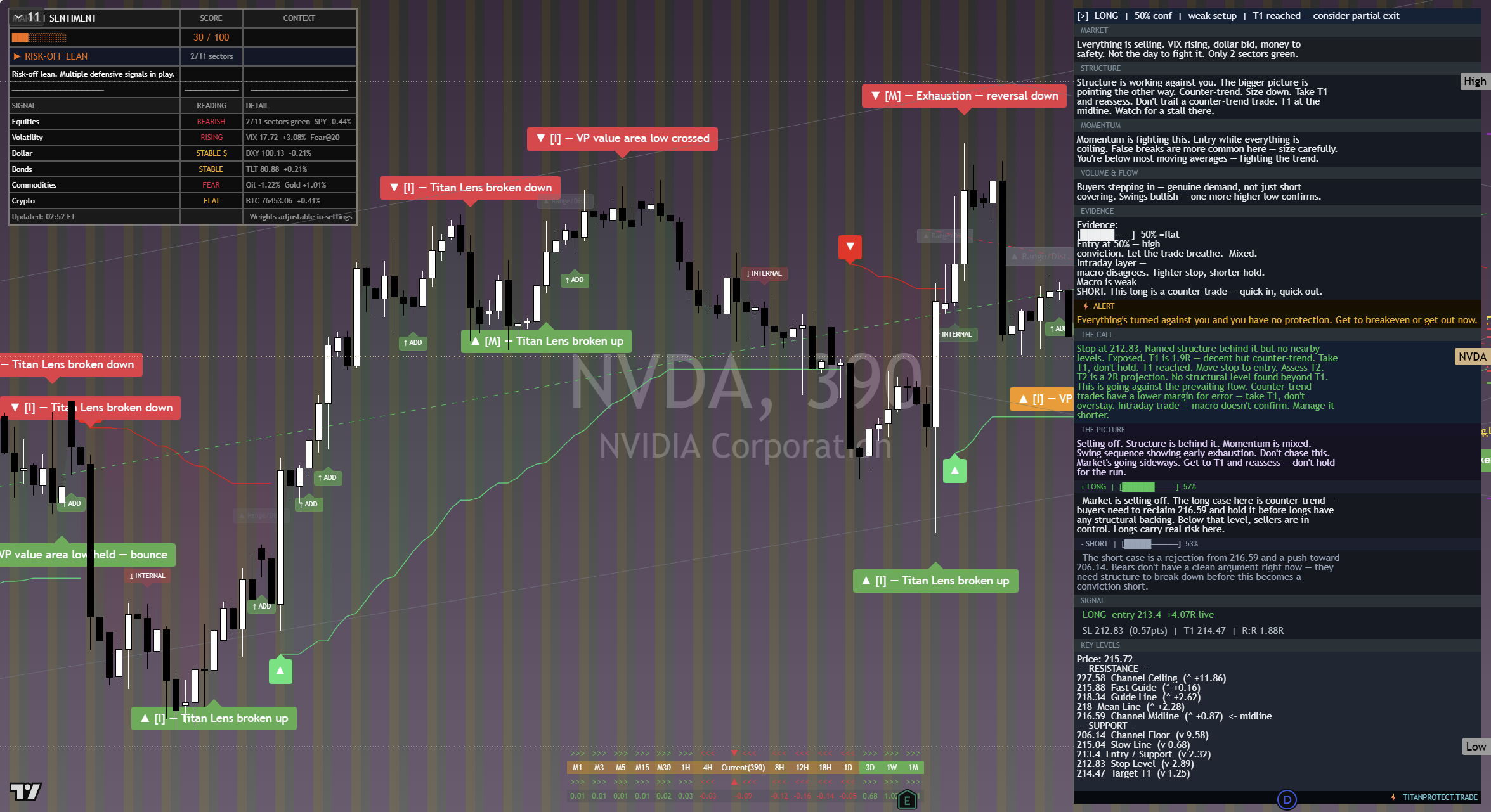 NVIDIA (NVDA) framework chart, 17 September 2026