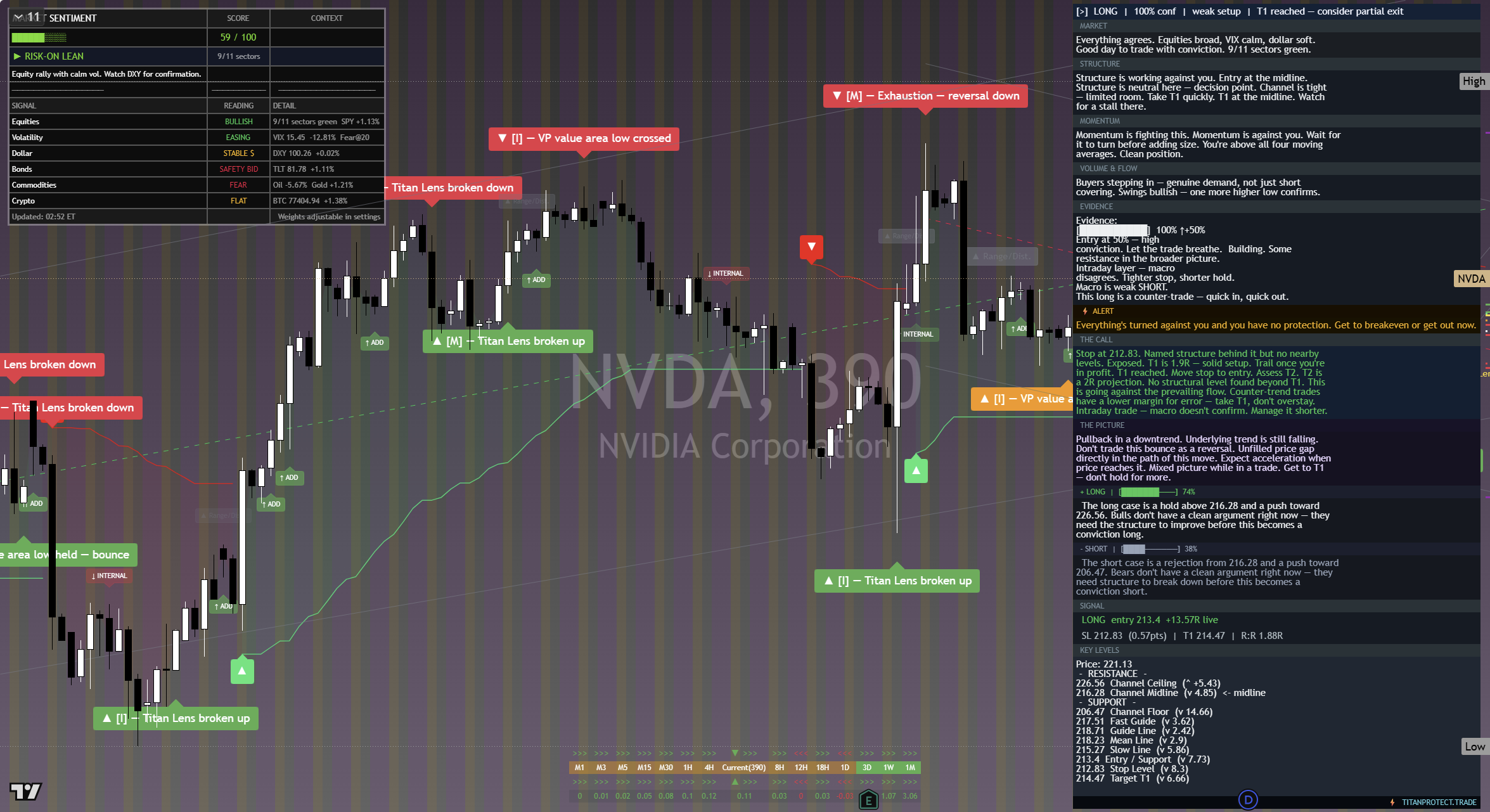 NVIDIA (NVDA) framework chart, 18 September 2026