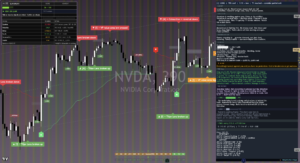 NVIDIA chart