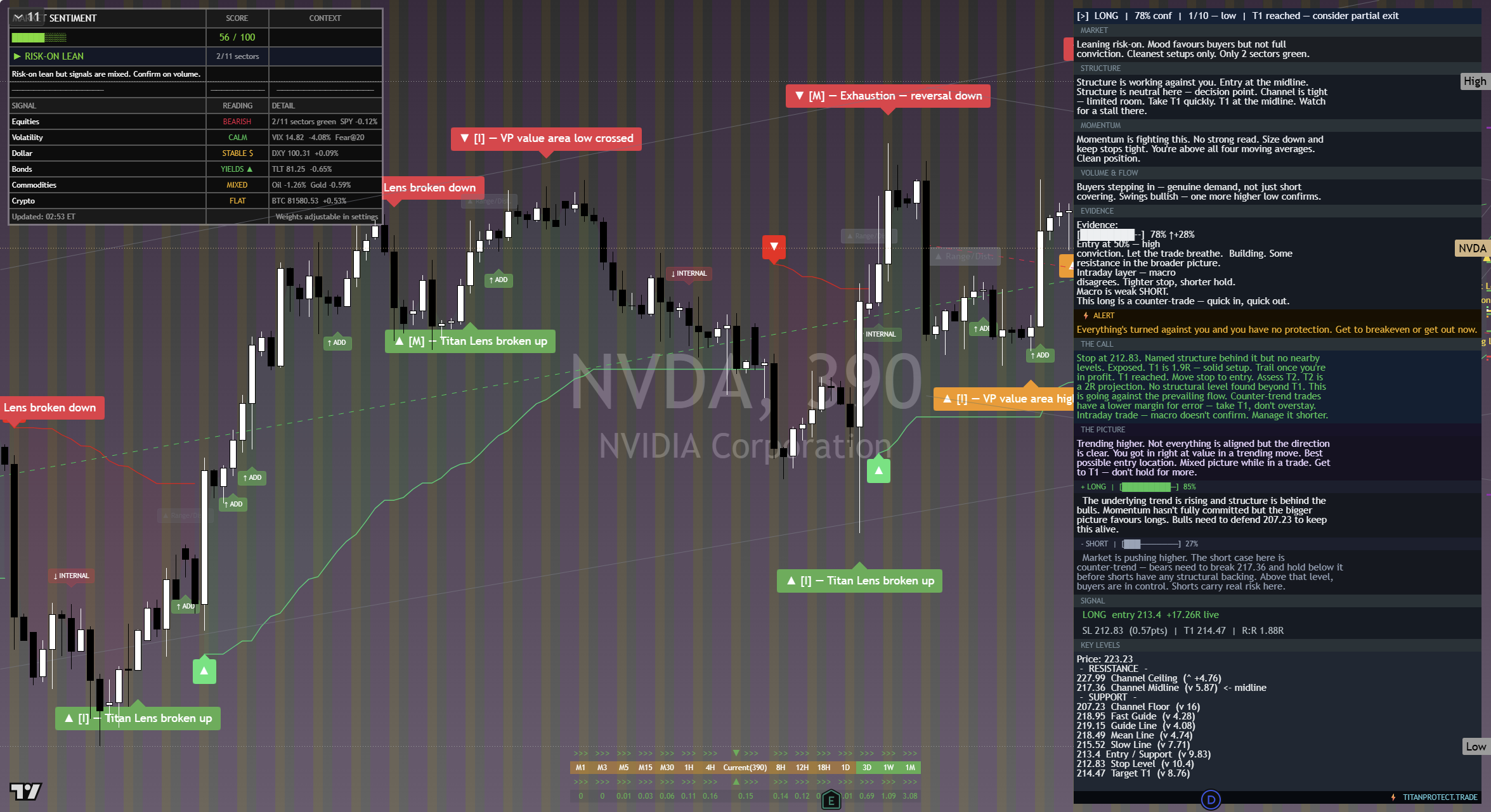 NVIDIA (NVDA) framework chart, 21 September 2026