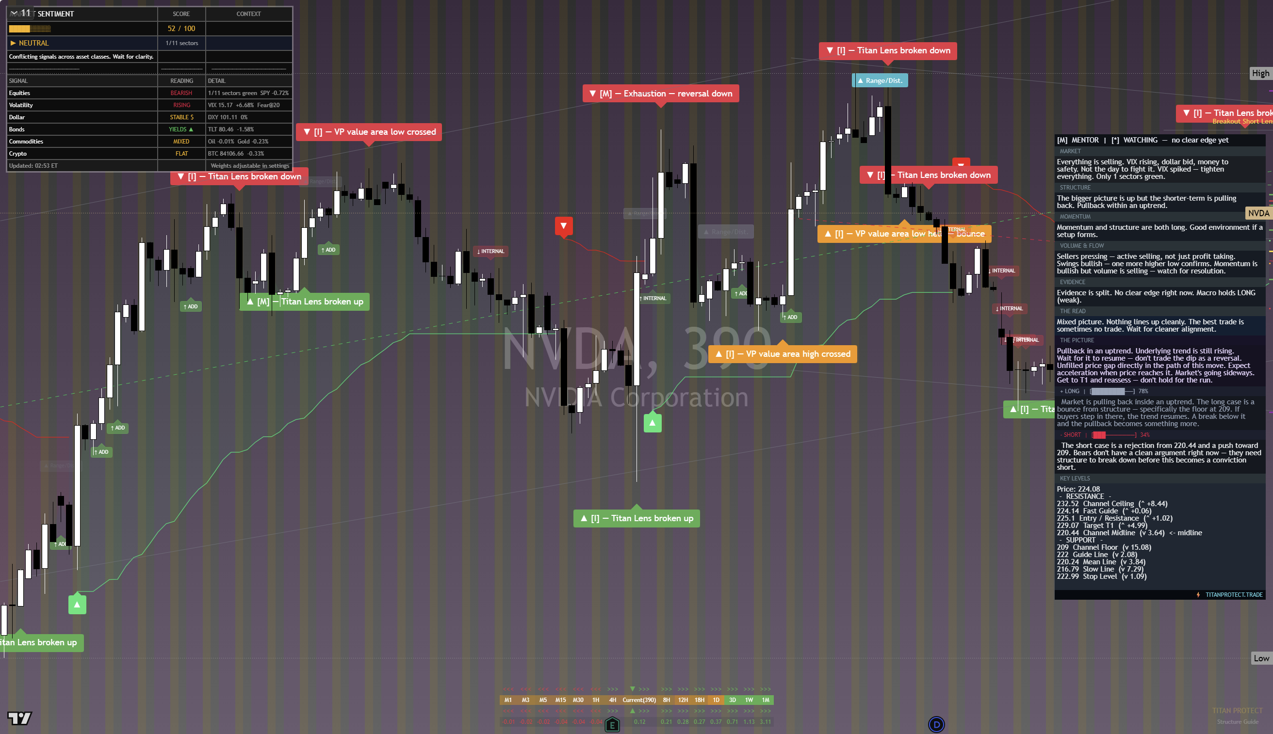 NVIDIA (NVDA) framework chart, 24 September 2026
