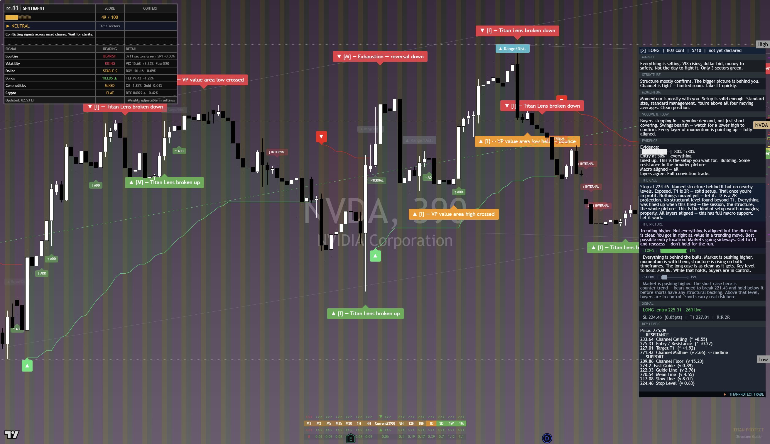 NVIDIA (NVDA) framework chart, 25 September 2026