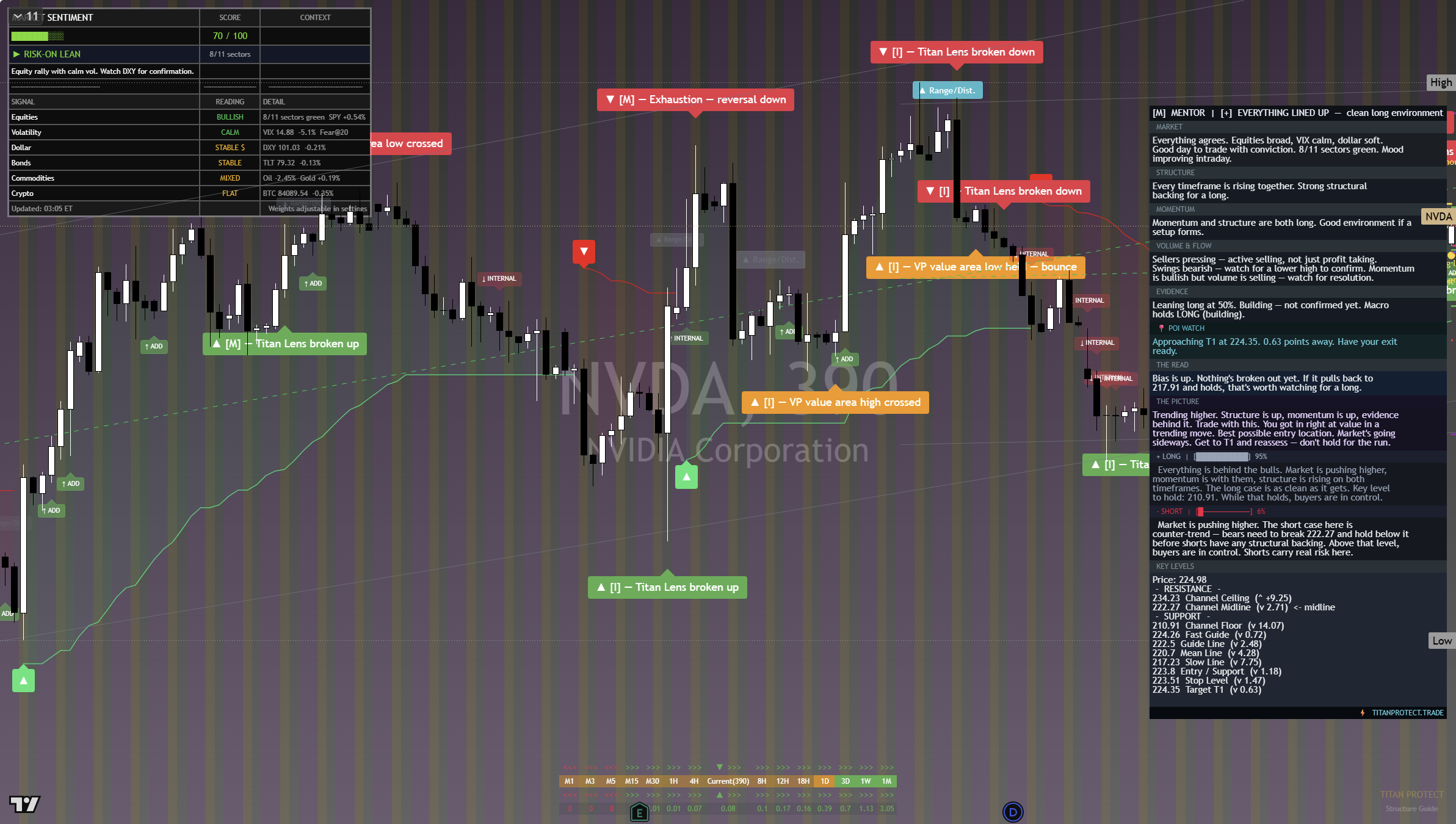 NVIDIA (NVDA) framework chart, 26 September 2026