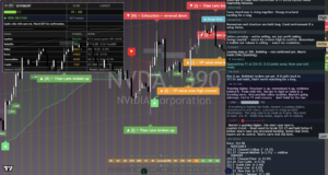 NVIDIA chart
