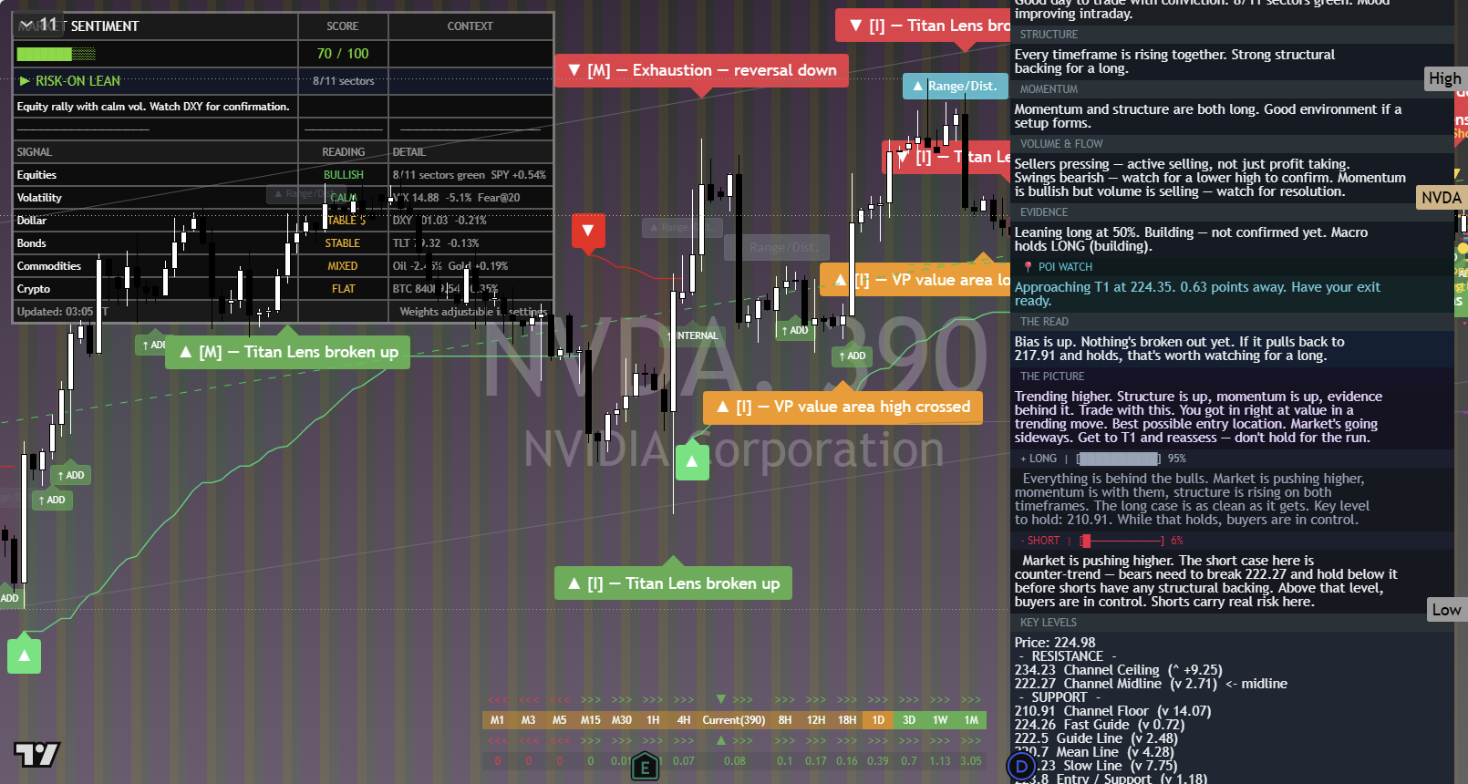 NVIDIA (NVDA) framework chart, 27 September 2026