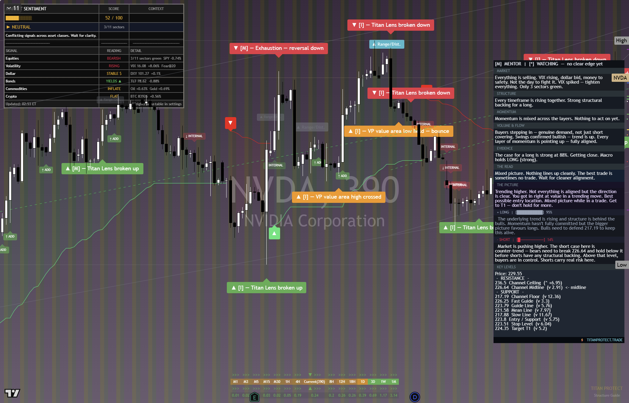 NVIDIA (NVDA) framework chart, 29 September 2026
