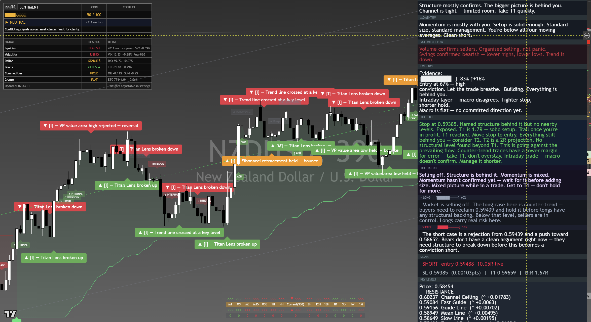 NZD/USD framework chart, 2 September 2026
