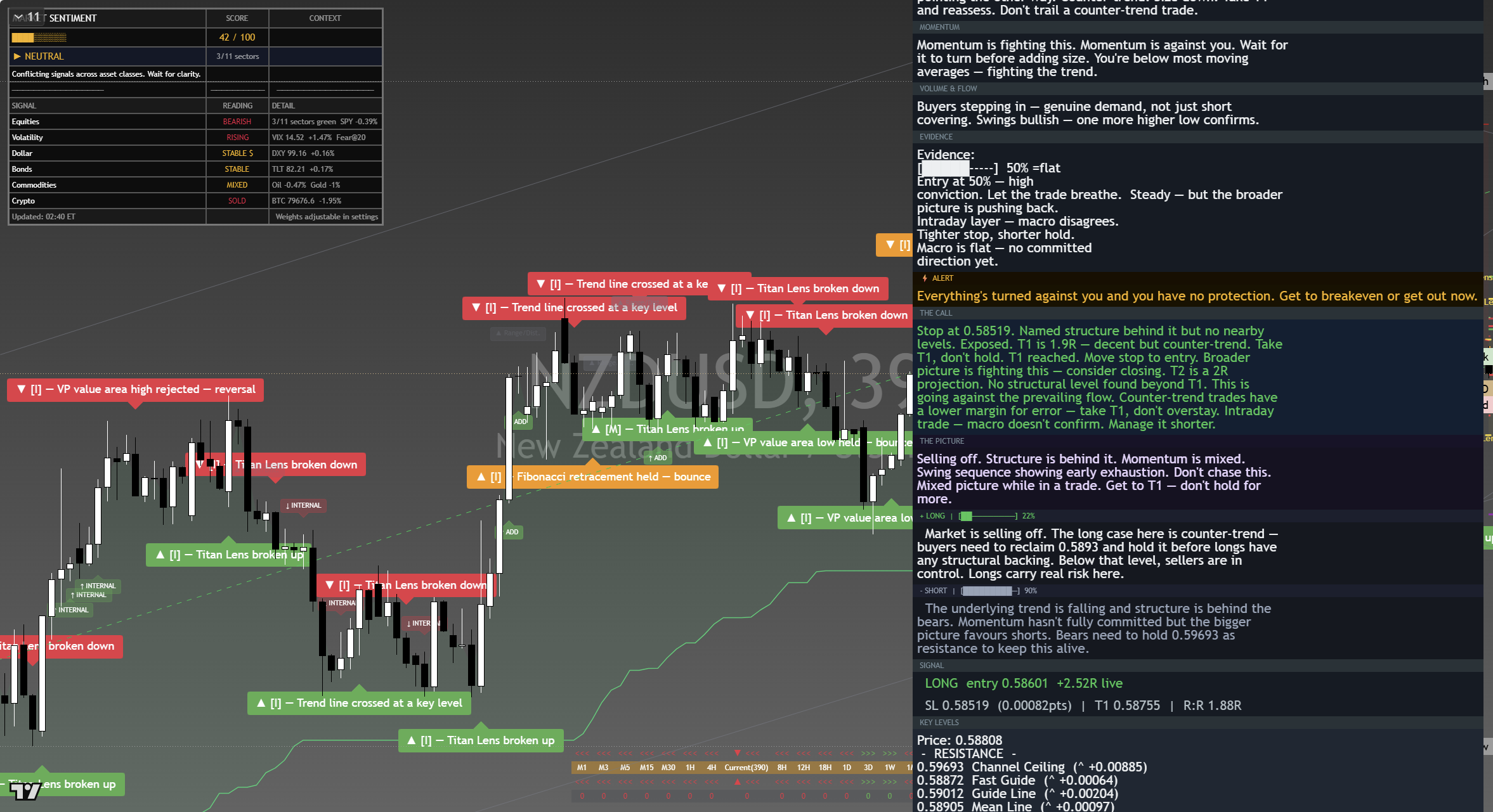 NZD/USD framework chart, 6 September 2026