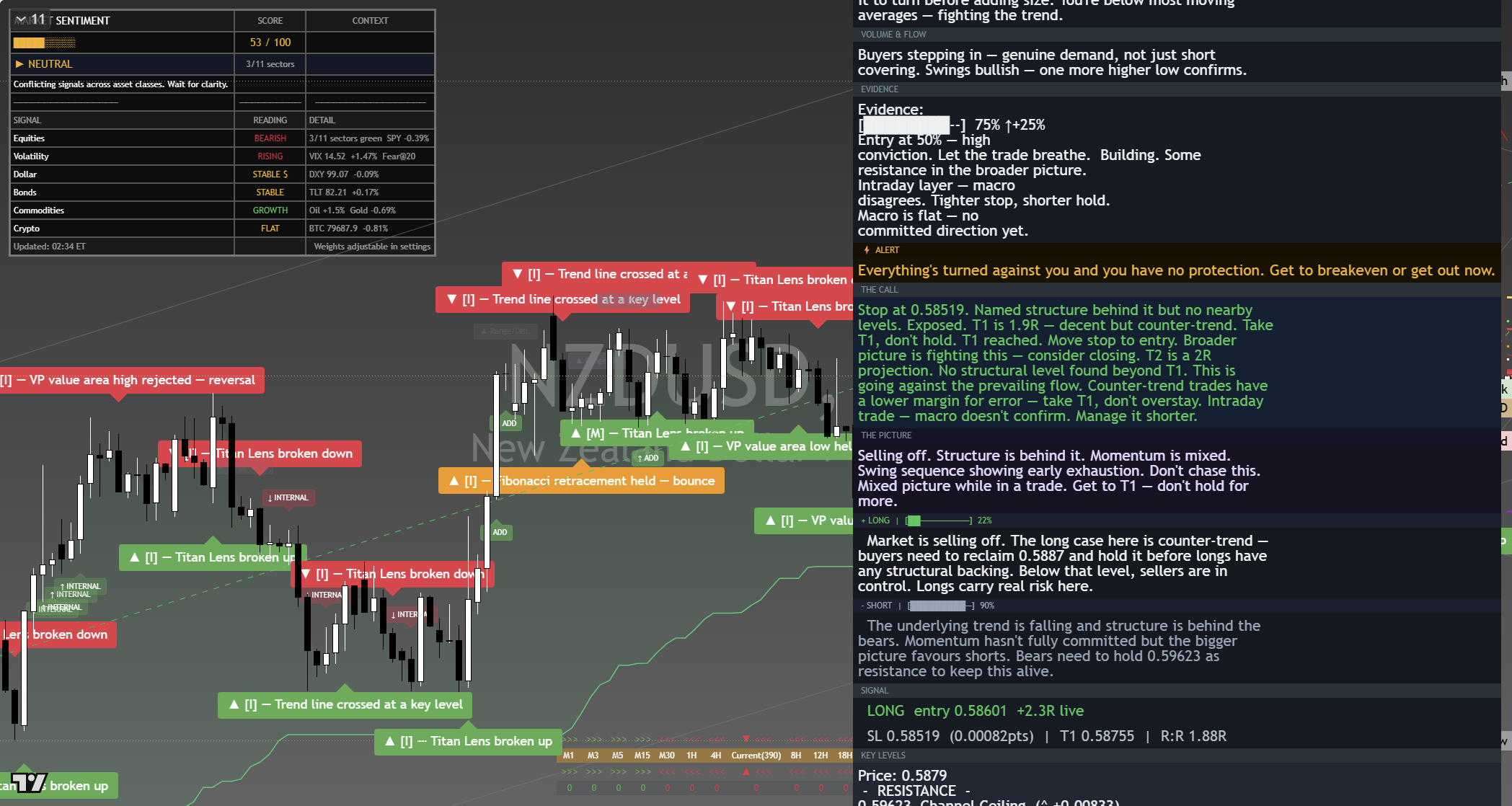 NZD/USD framework chart, 7 September 2026
