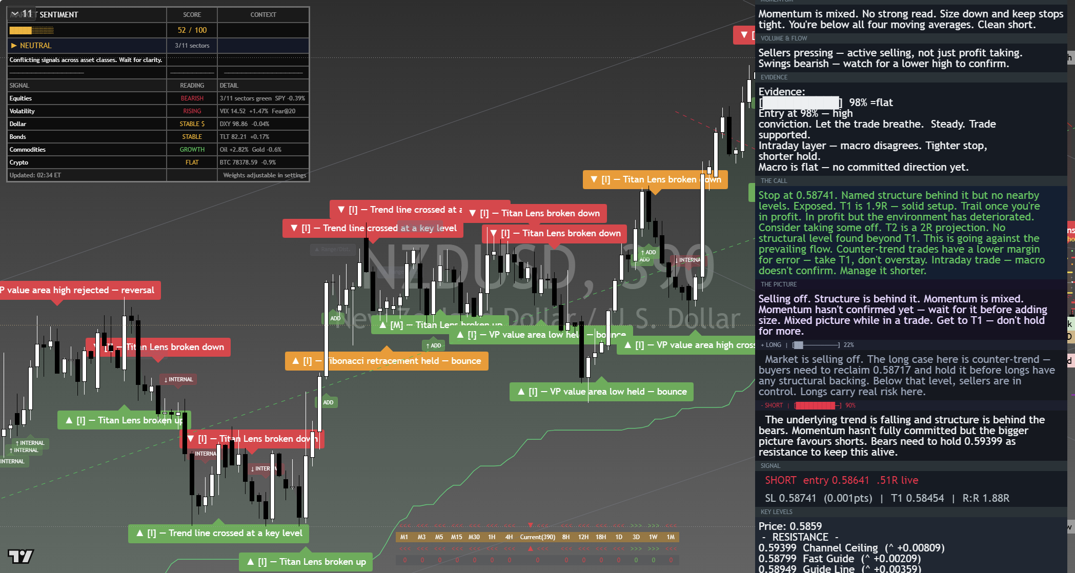 NZD/USD framework chart, 8 September 2026