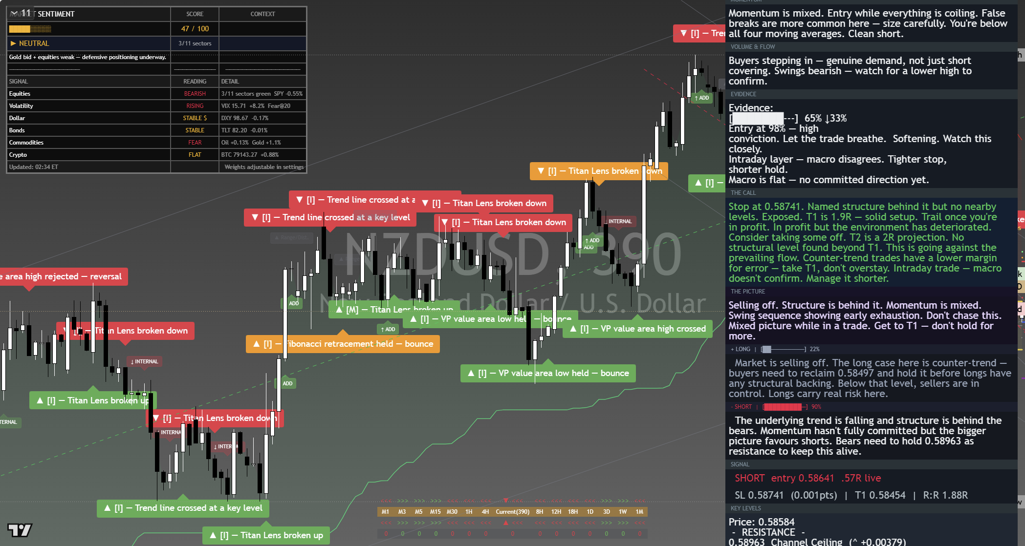 NZD/USD framework chart, 9 September 2026