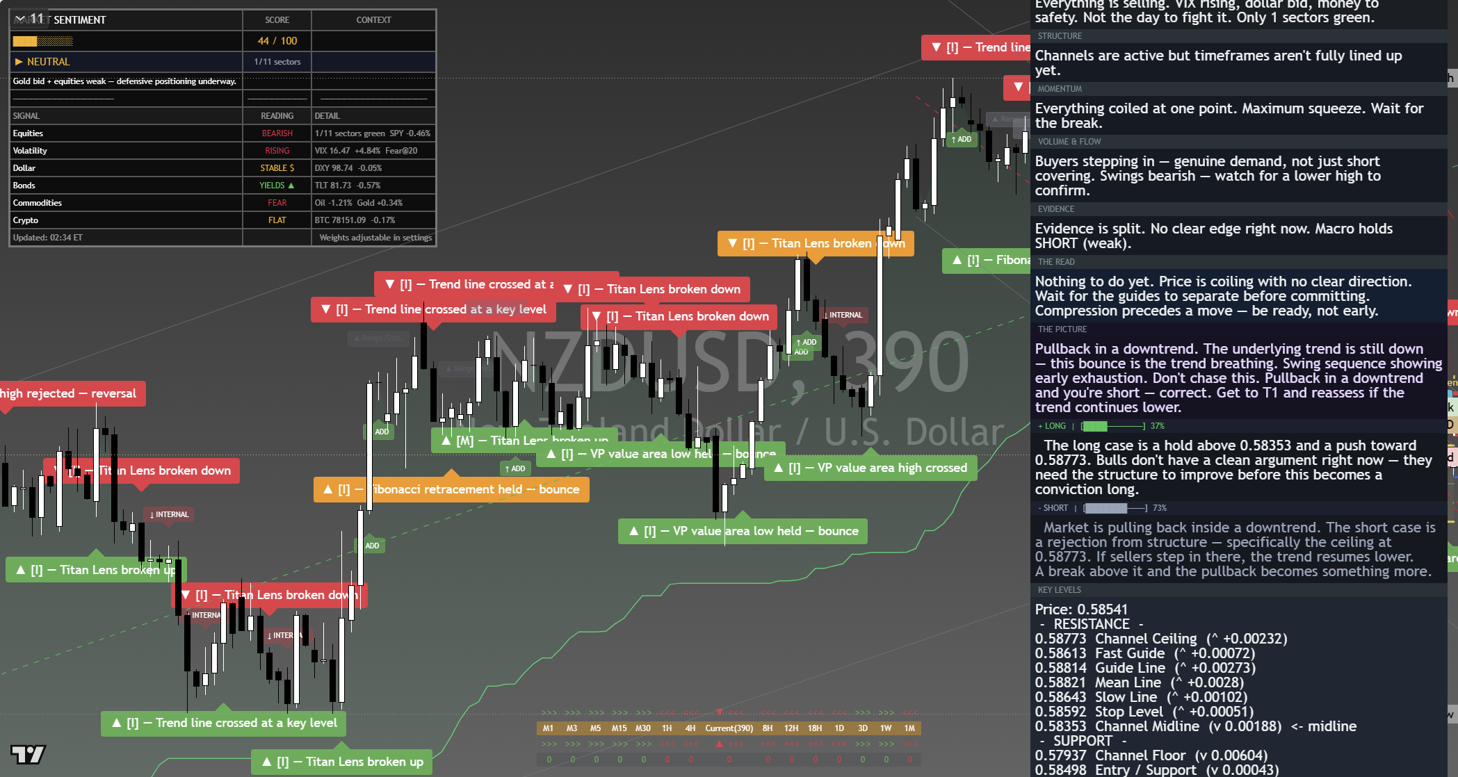 NZD/USD framework chart, 10 September 2026