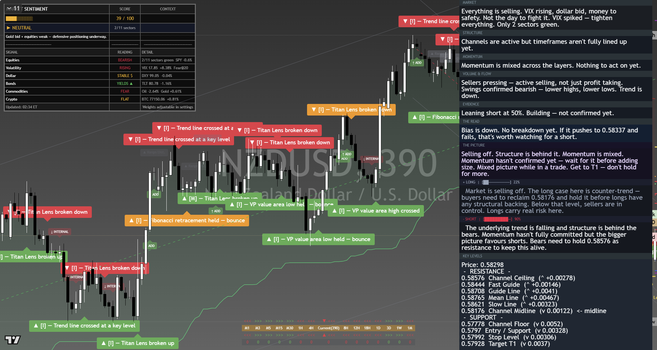 NZD/USD framework chart, 11 September 2026