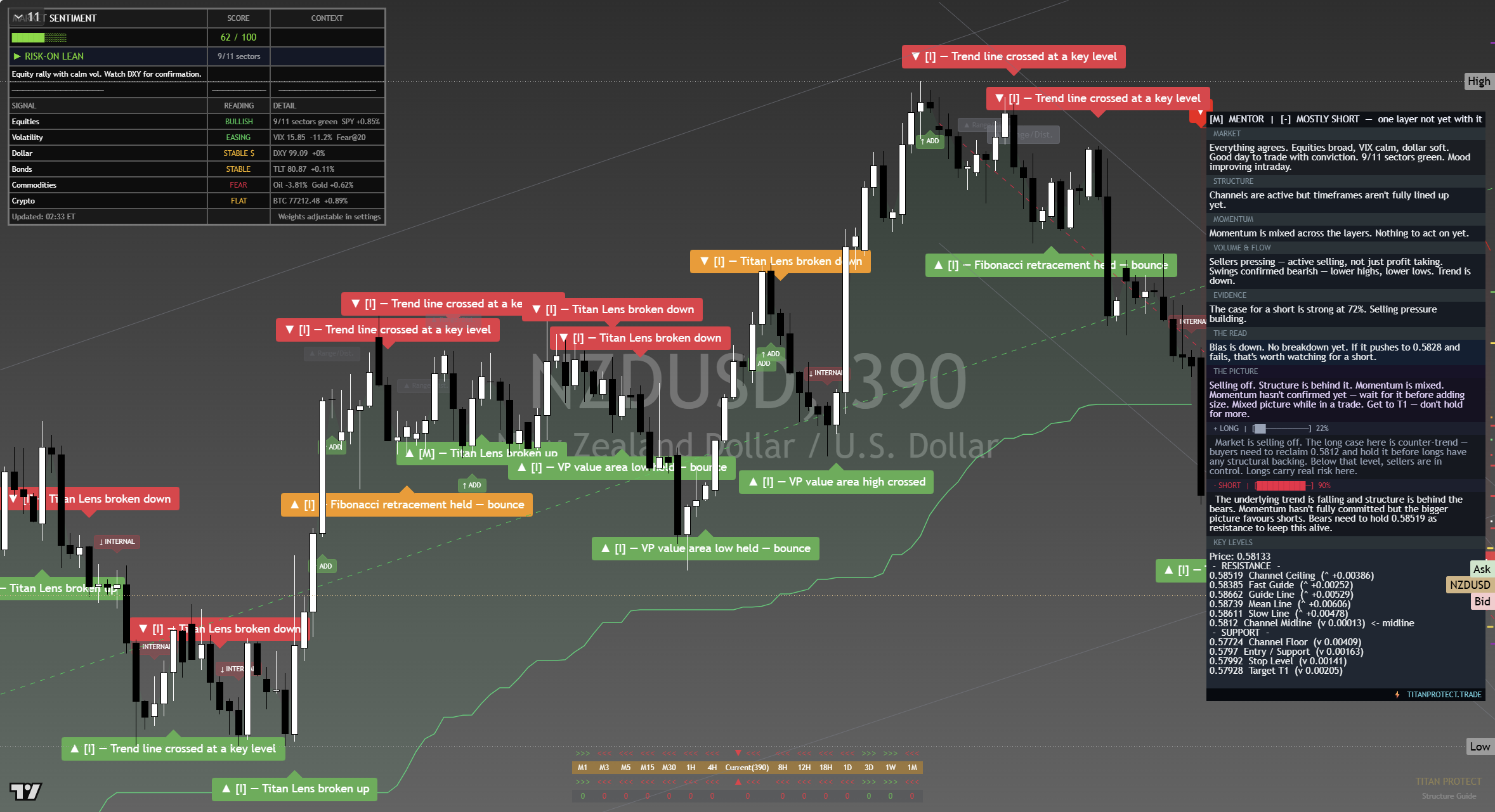 NZD/USD framework chart, 12 September 2026