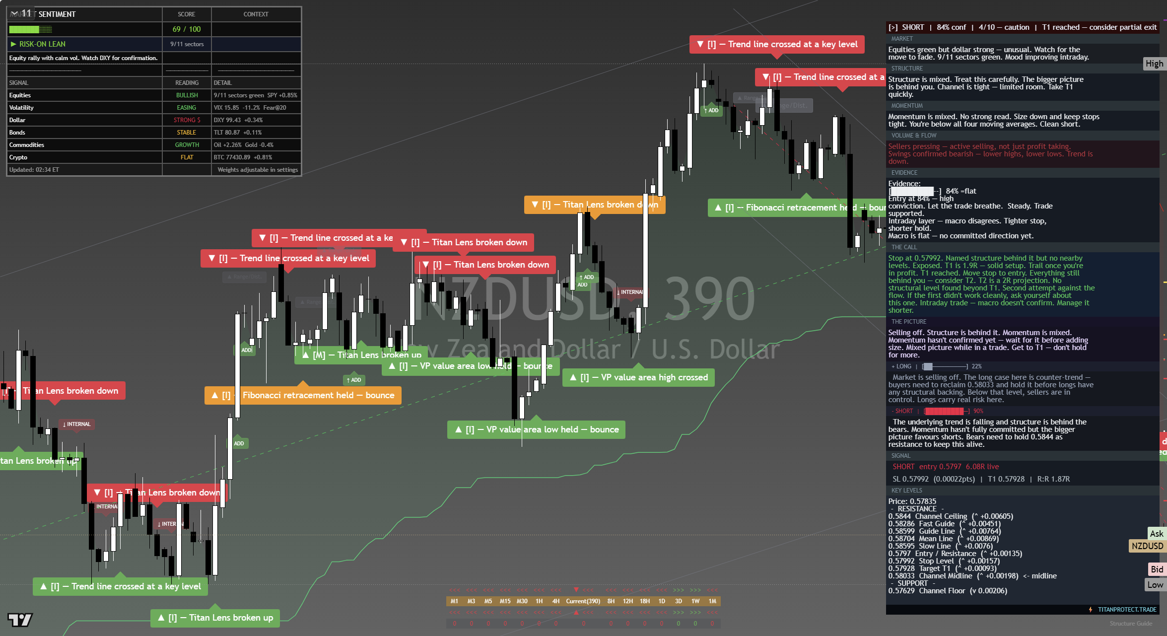 NZD/USD framework chart, 14 September 2026