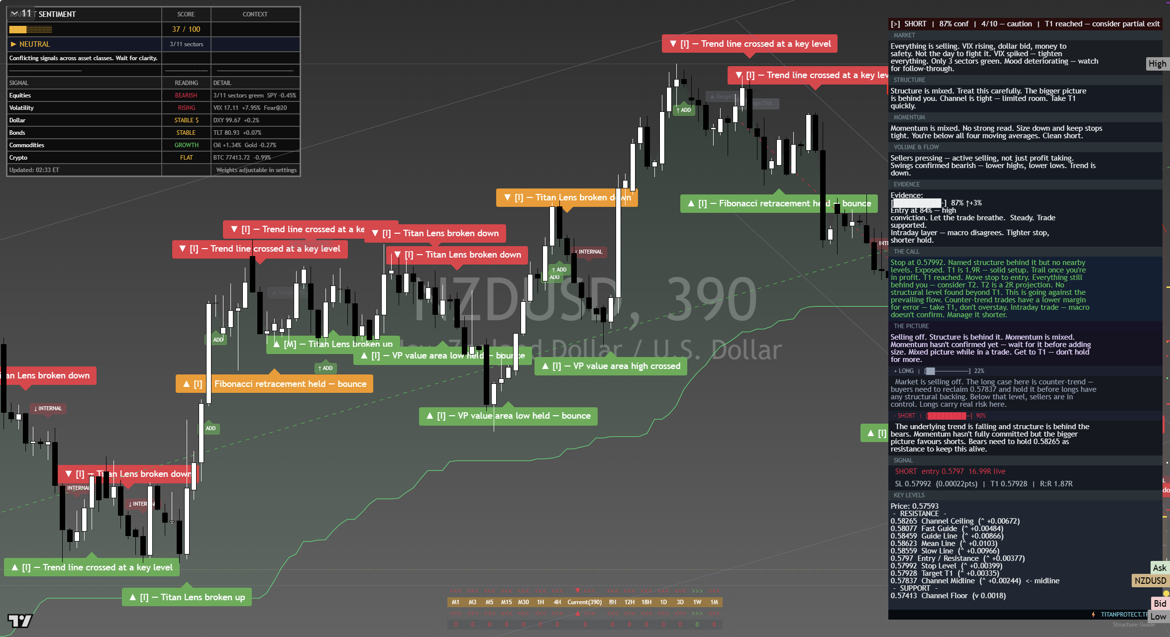 NZD/USD framework chart, 15 September 2026