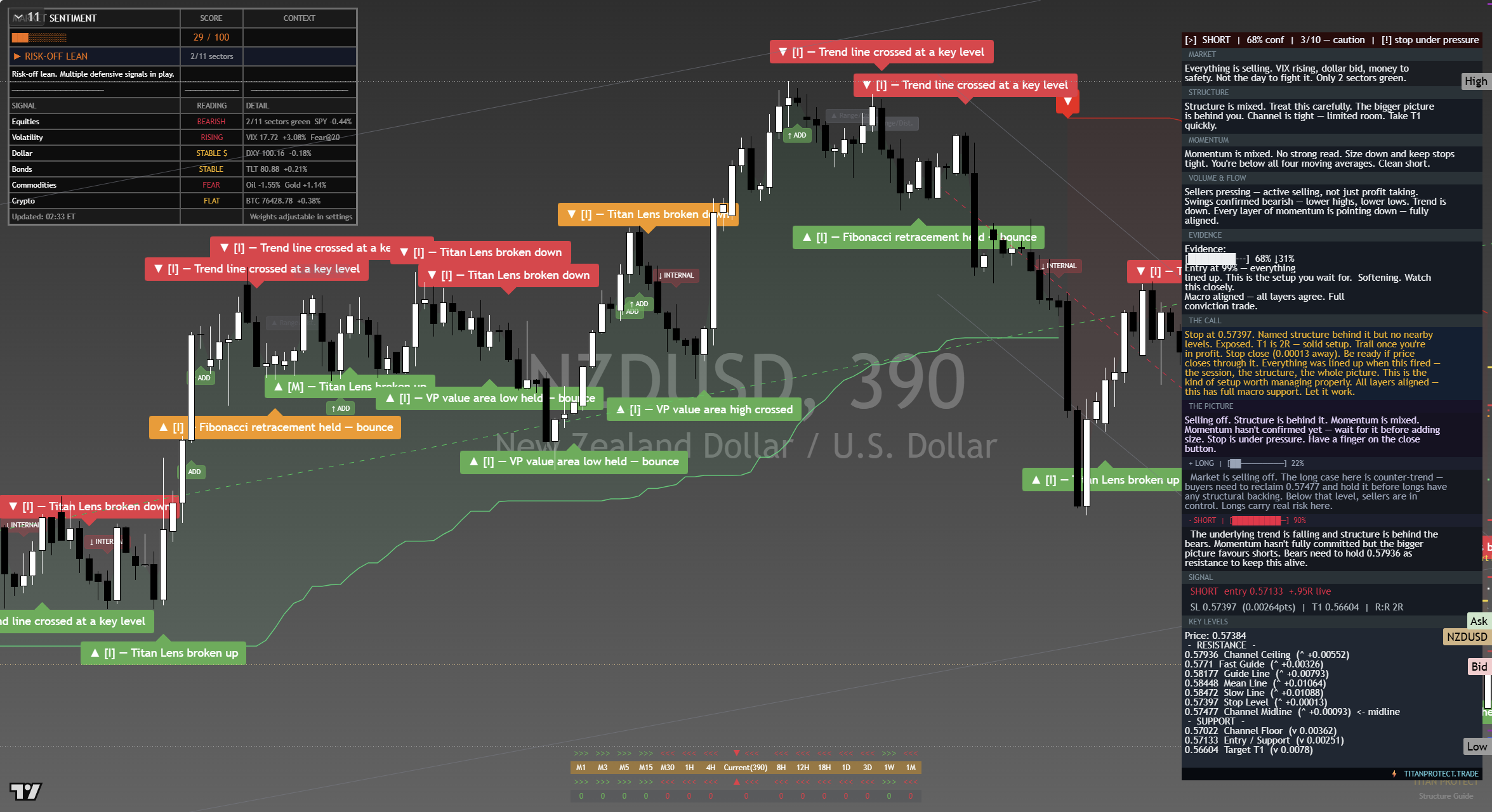 NZD/USD framework chart, 17 September 2026