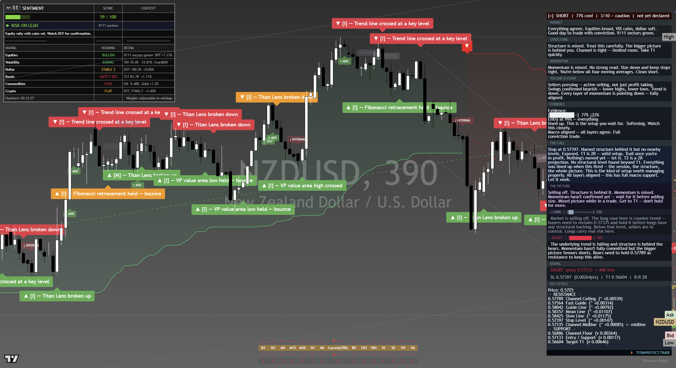 NZD/USD framework chart, 18 September 2026