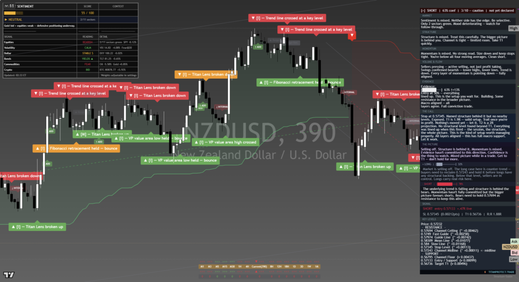 NZDUSD: Daily Read | 2026-09-19