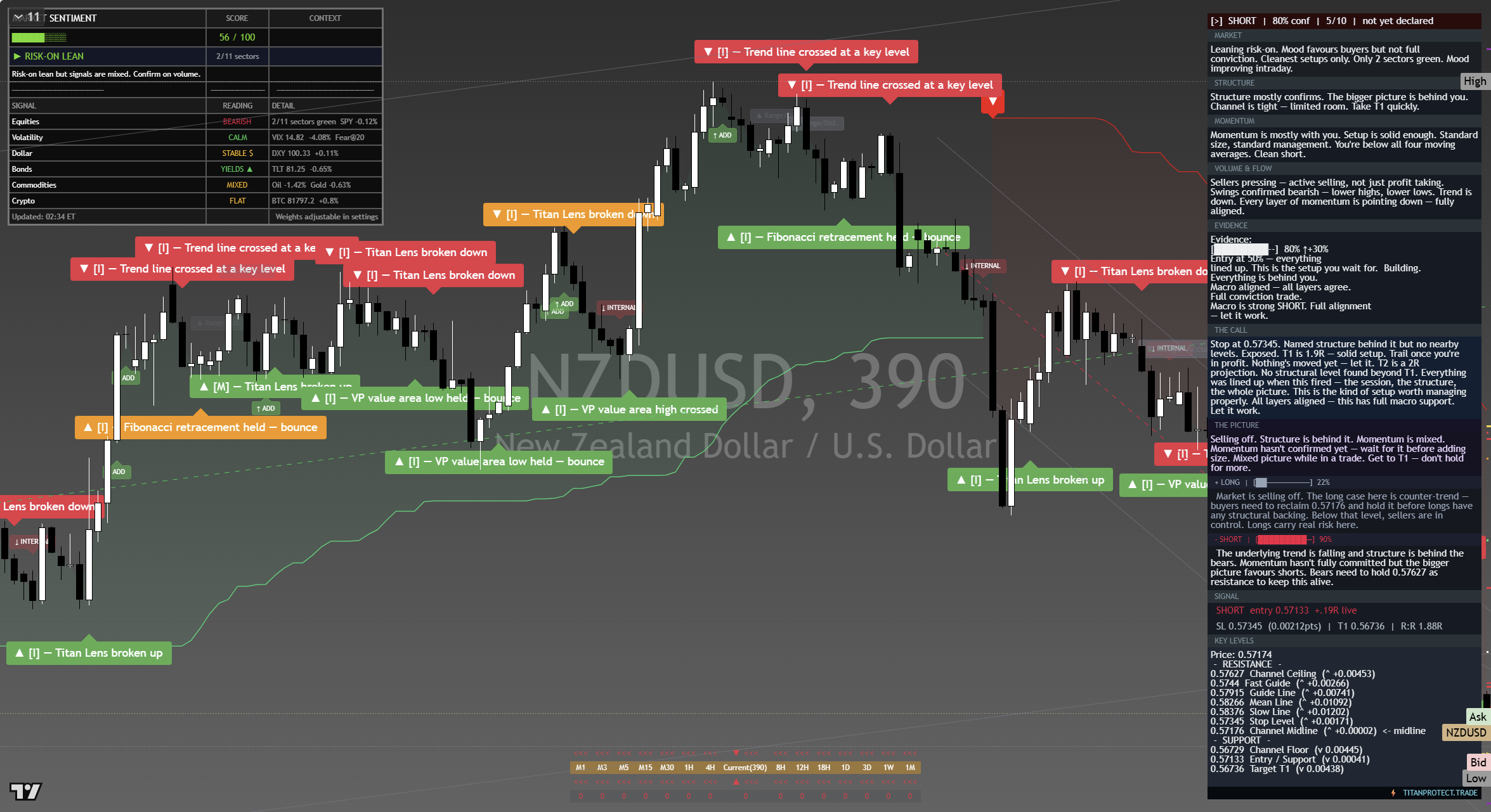 NZD/USD framework chart, 21 September 2026