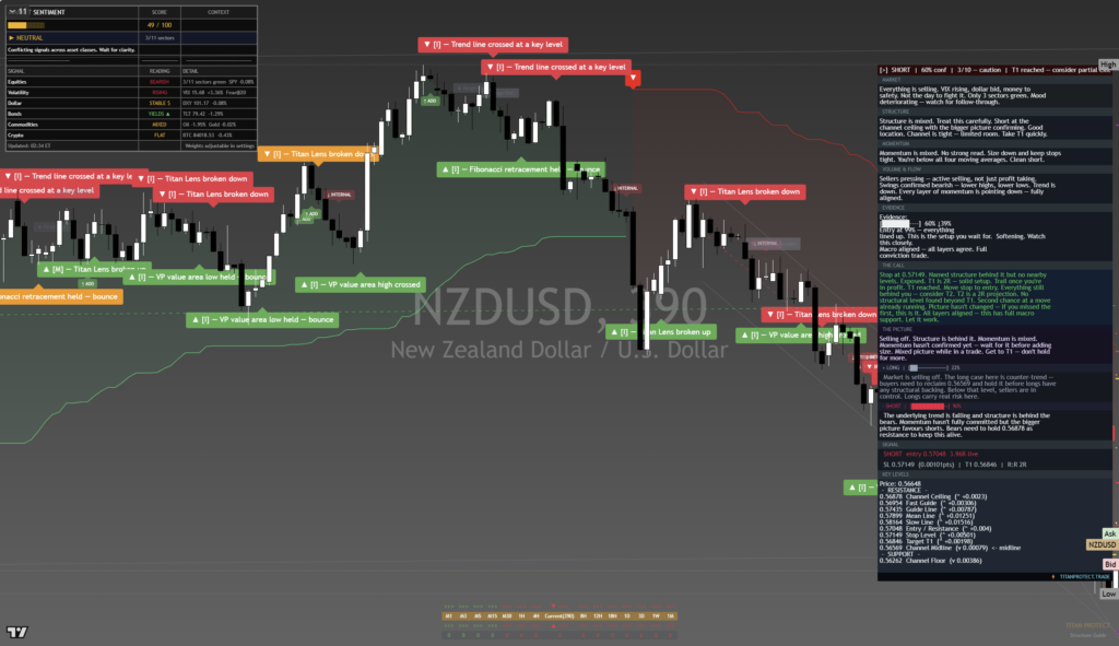 NZDUSD: Daily Read | 2026-09-25