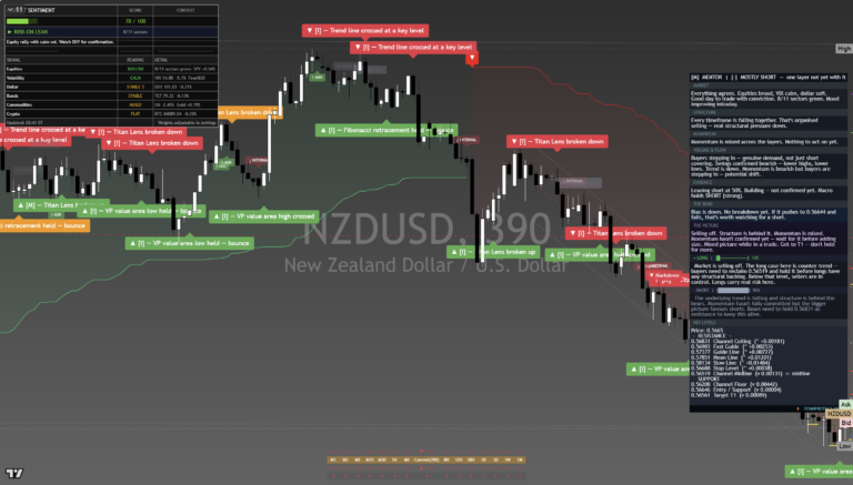 NZDUSD: Daily Read | 2026-09-26