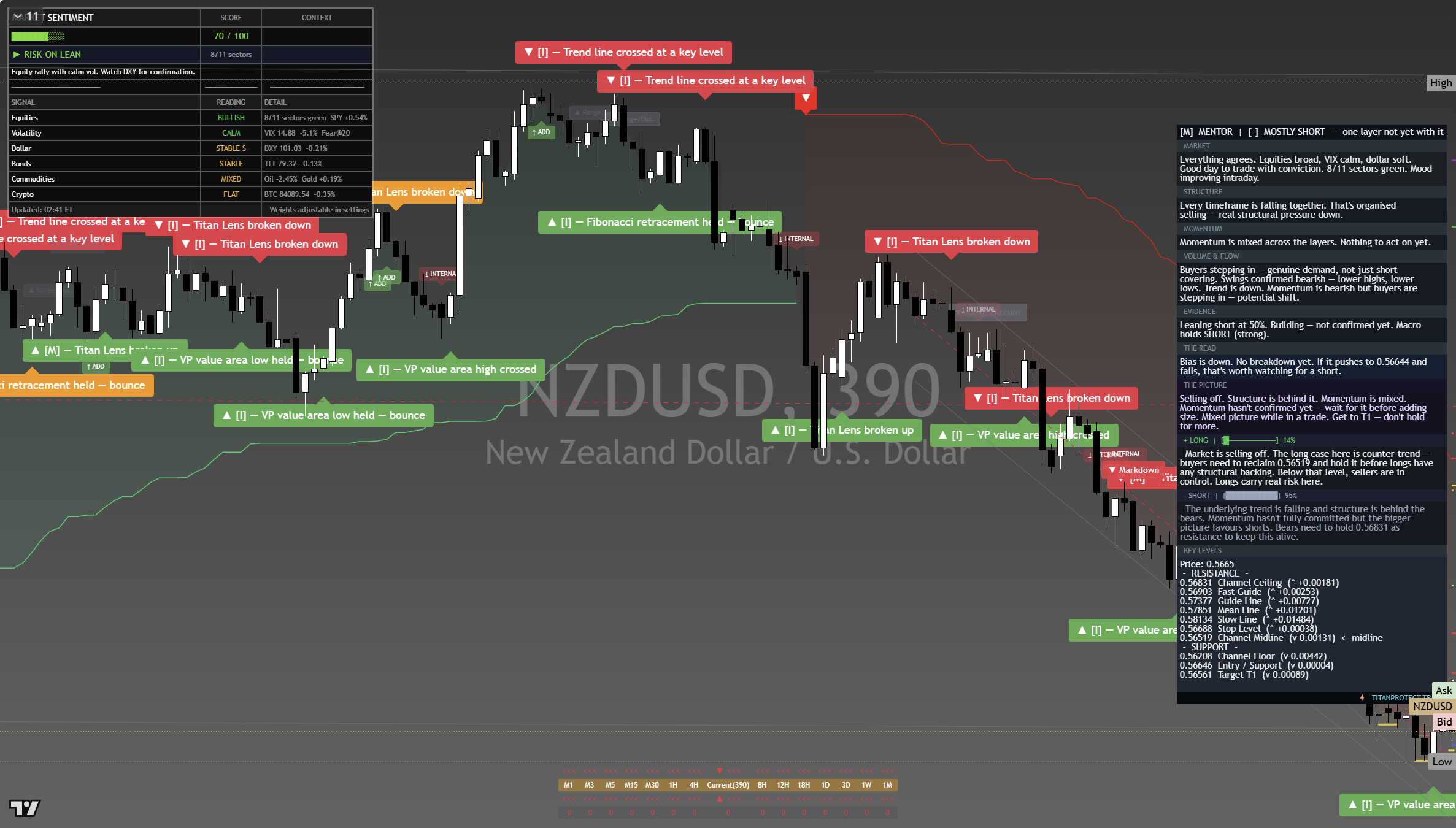 NZD/USD framework chart, 26 September 2026