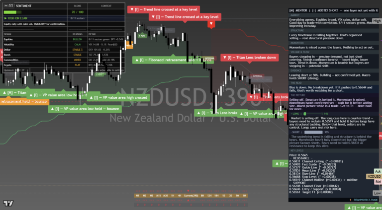 NZDUSD: Daily Read | 2026-09-27
