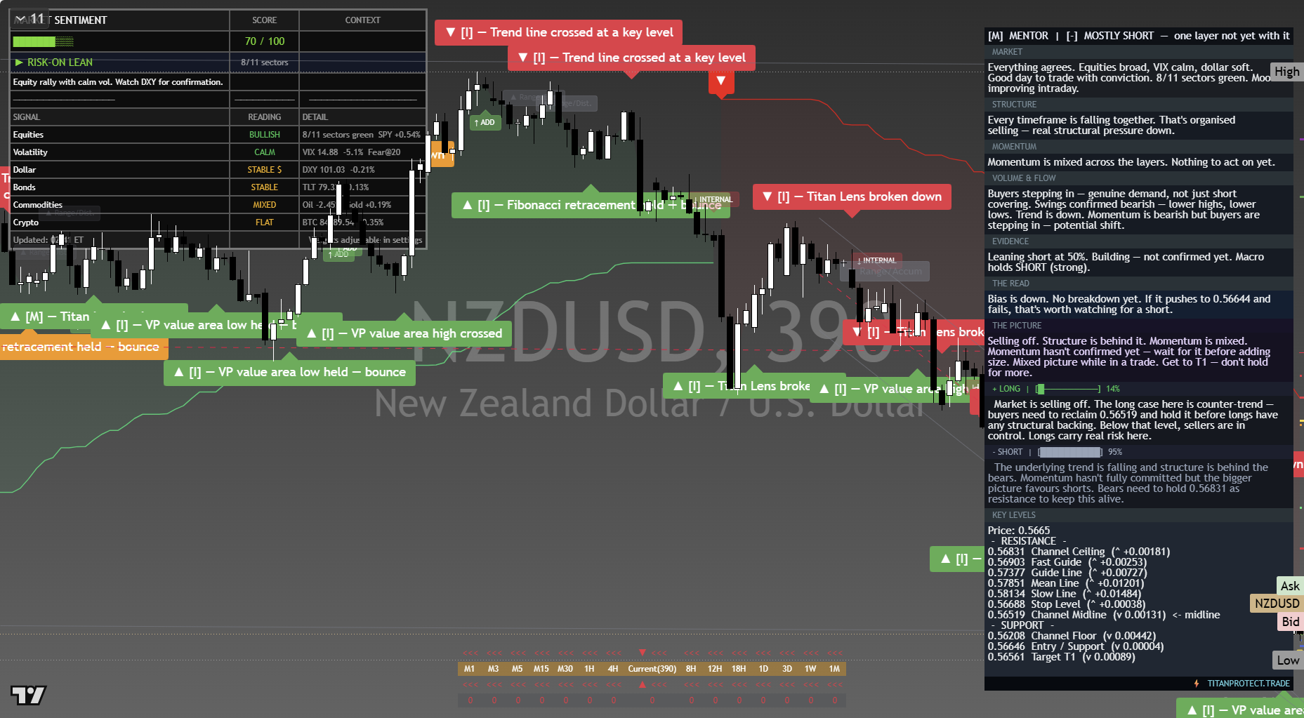 NZD/USD framework chart, 27 September 2026