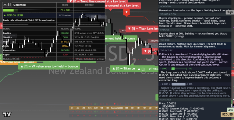 NZDUSD: Daily Read | 2026-09-28