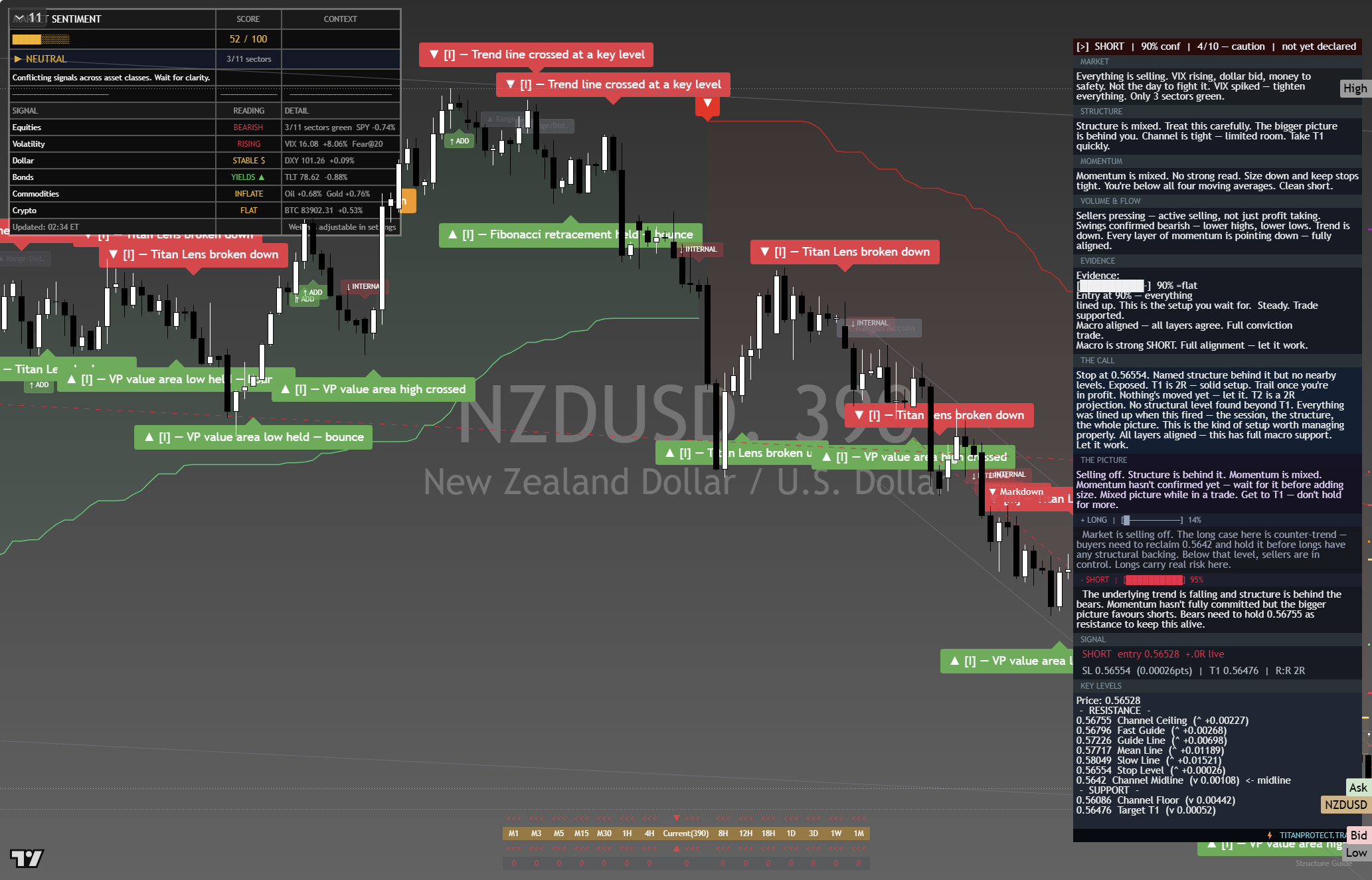 NZD/USD framework chart, 29 September 2026