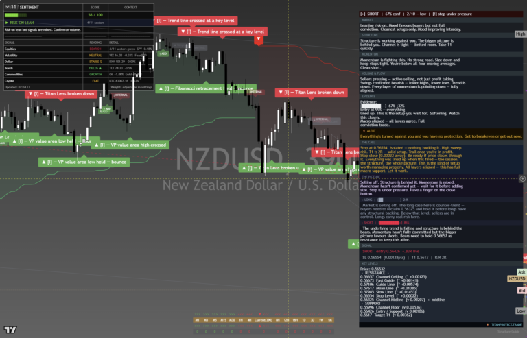 NZDUSD: Daily Read | 2026-09-30