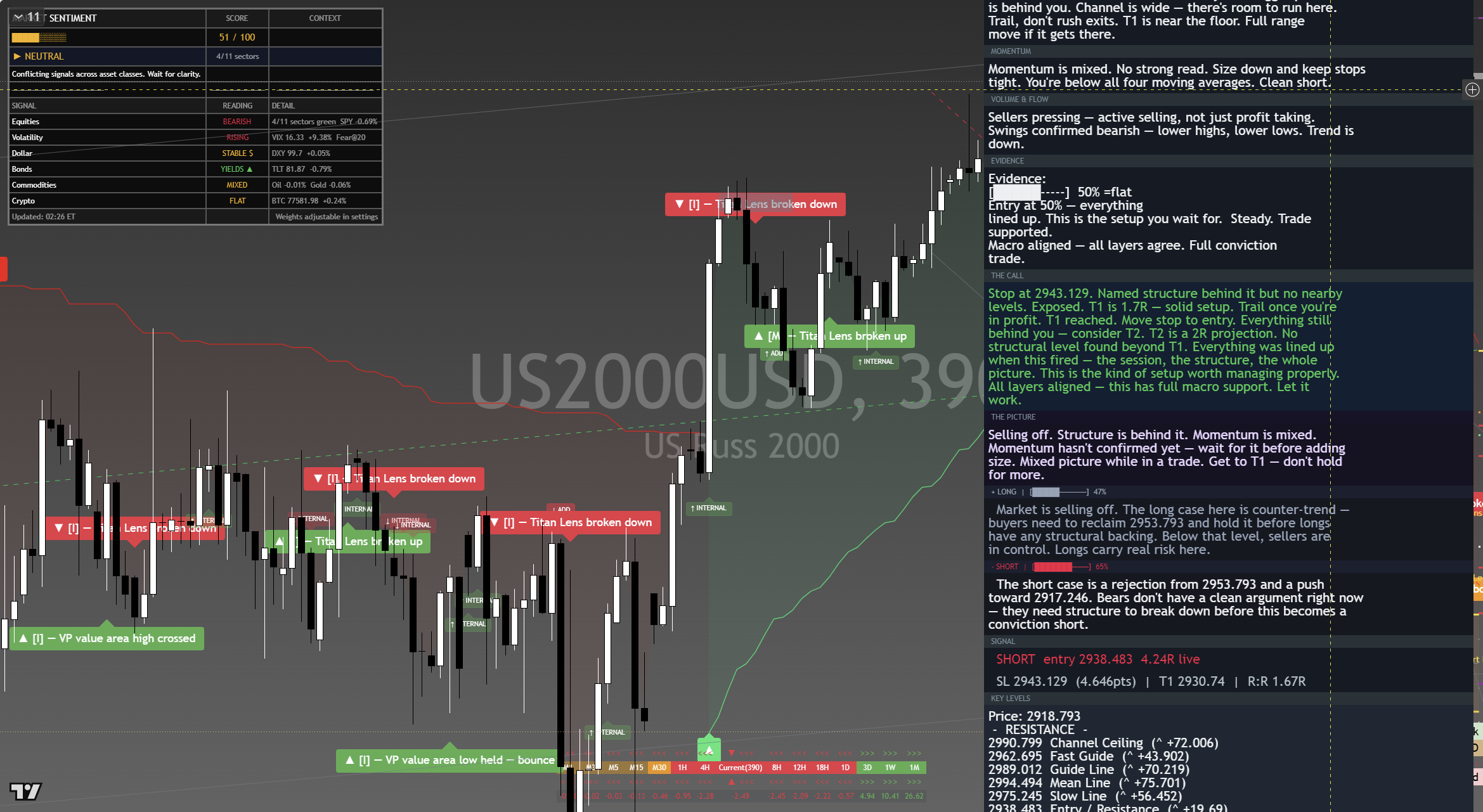 Russell 2000 (RTY) framework chart, 2 September 2026