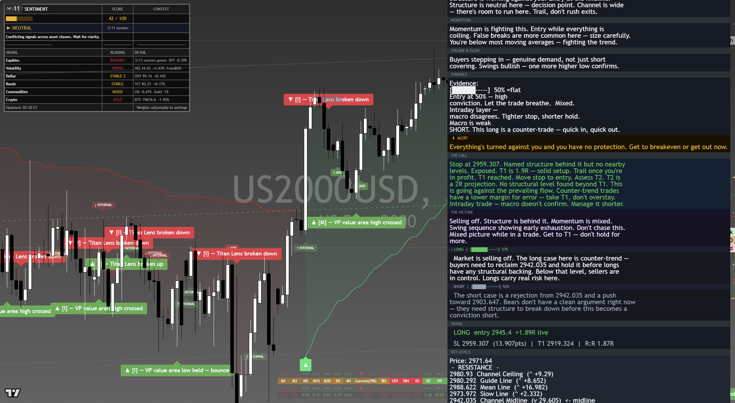 Russell 2000 (RTY) framework chart, 6 September 2026