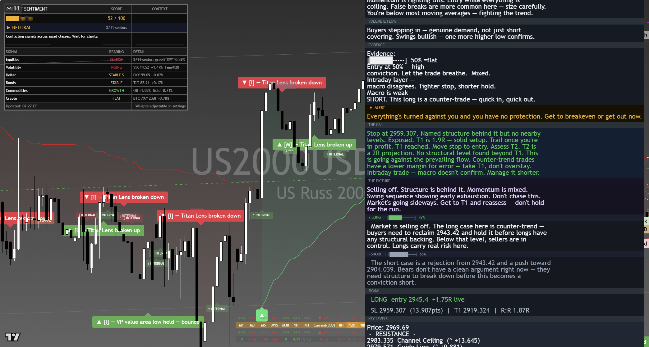 Russell 2000 (RTY) framework chart, 7 September 2026
