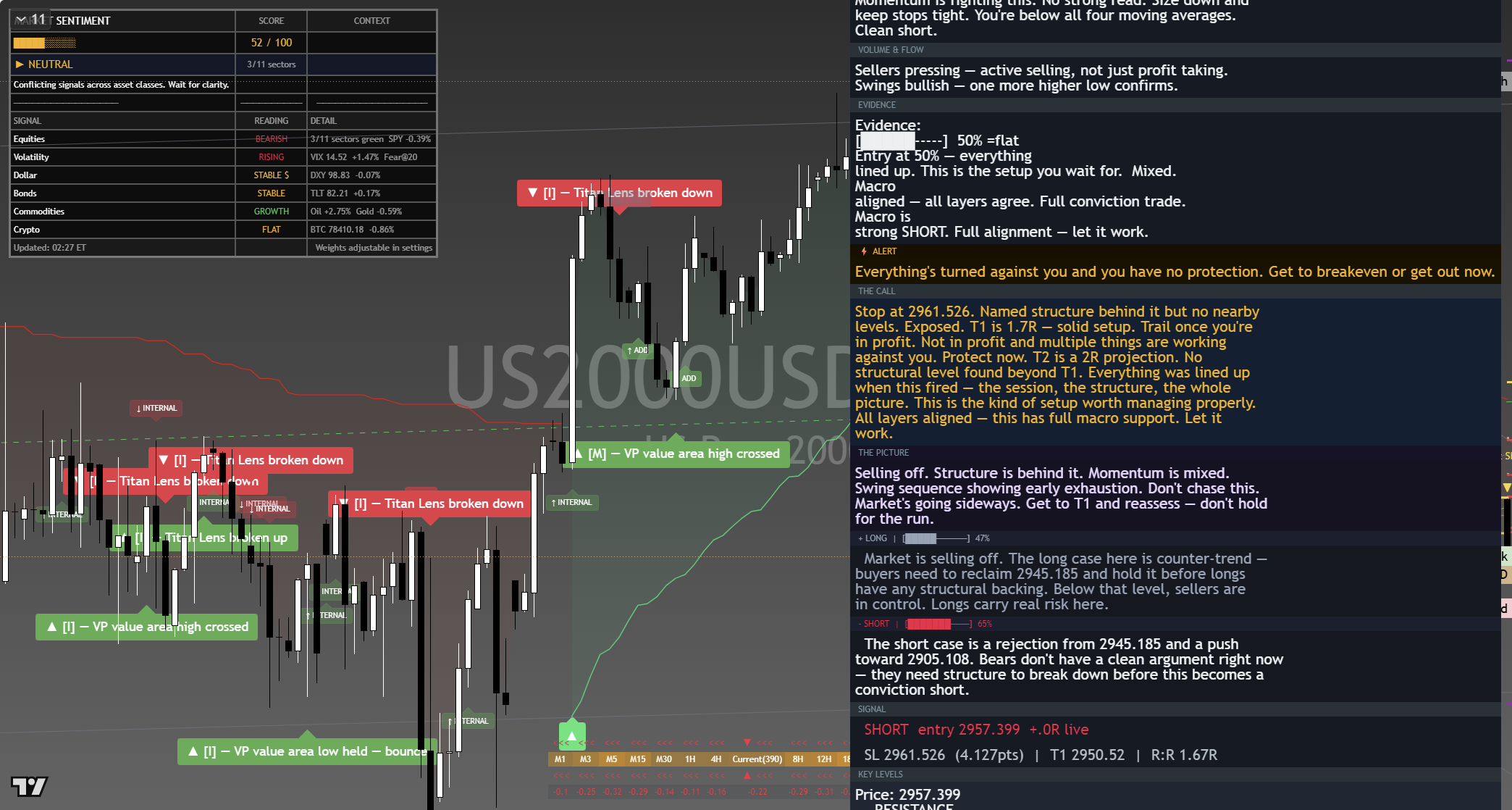 Russell 2000 (RTY) framework chart, 8 September 2026